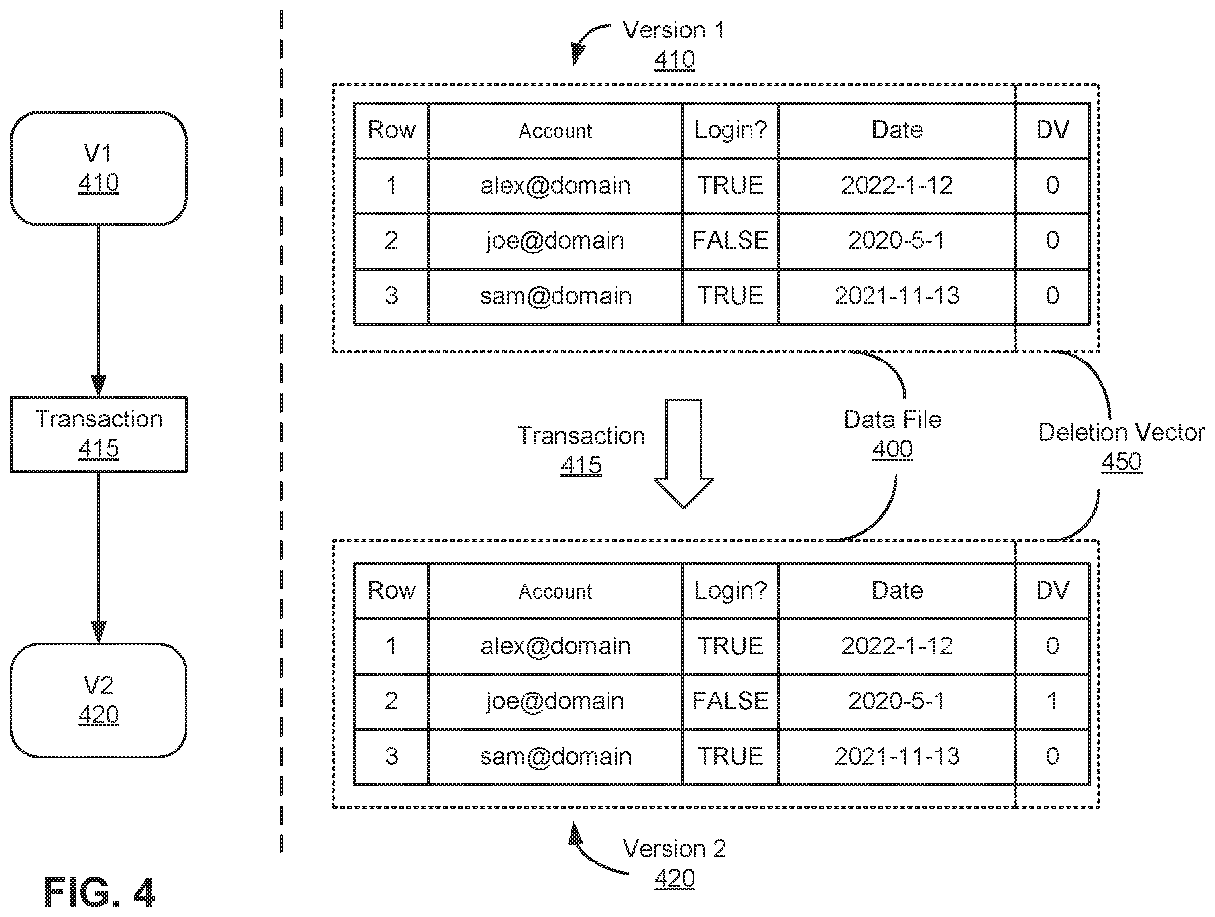 Patent US12147412 Figure 4 – Concurrent optimistic transactions for tables with deletion vectors