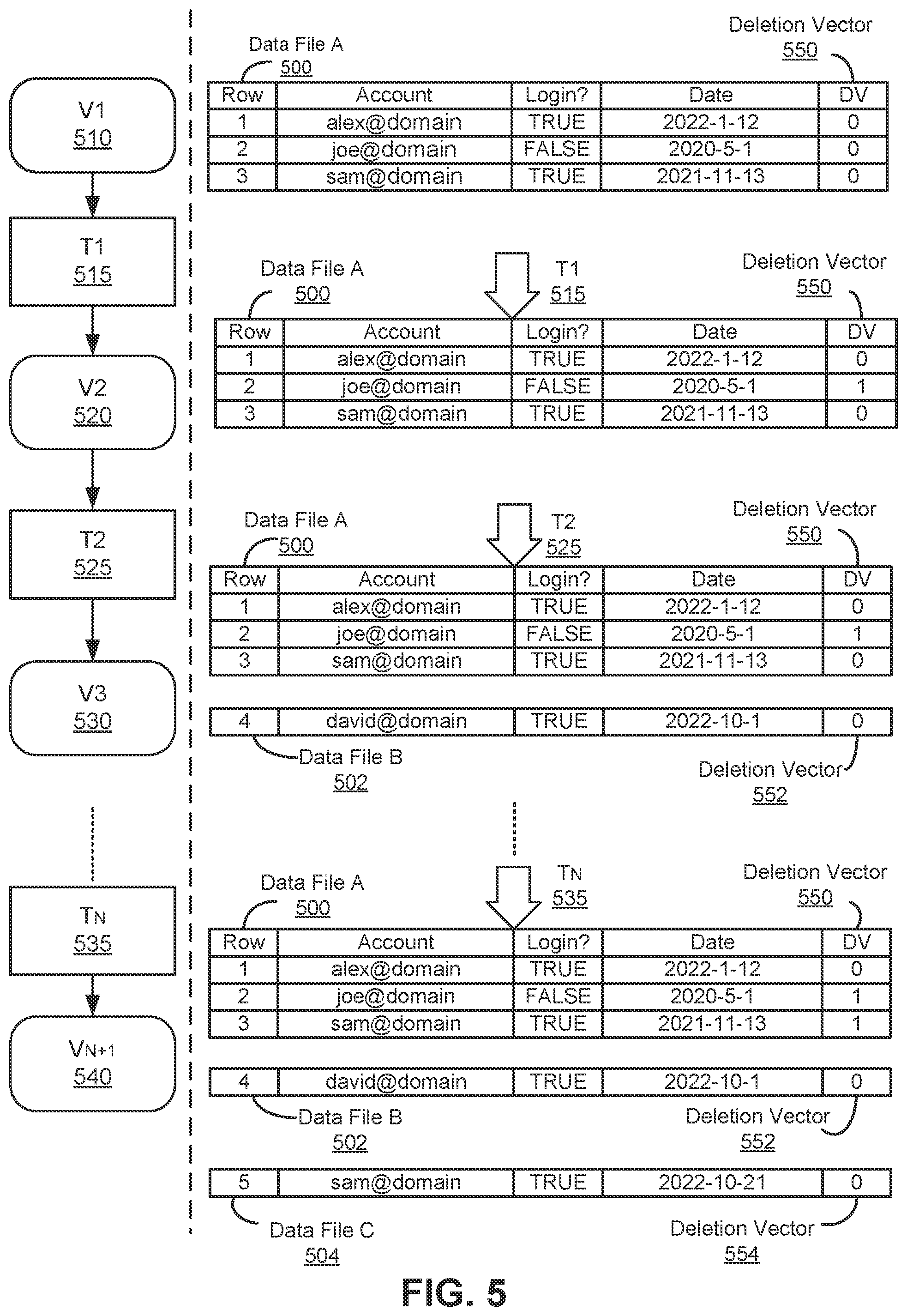 Patent US12147412 Figure 5 – Concurrent optimistic transactions for tables with deletion vectors
