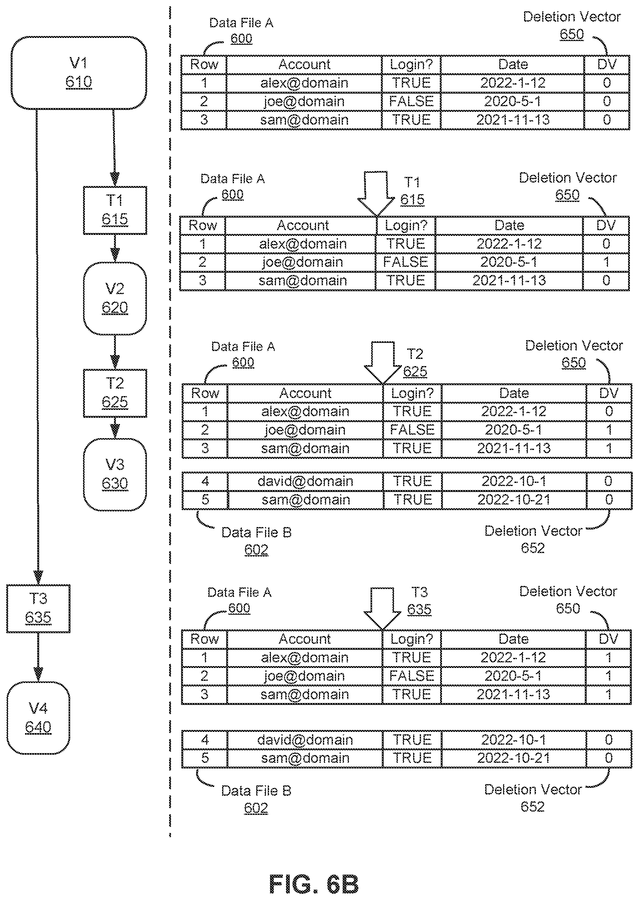 Patent US12147412 Figure 7 – Concurrent optimistic transactions for tables with deletion vectors