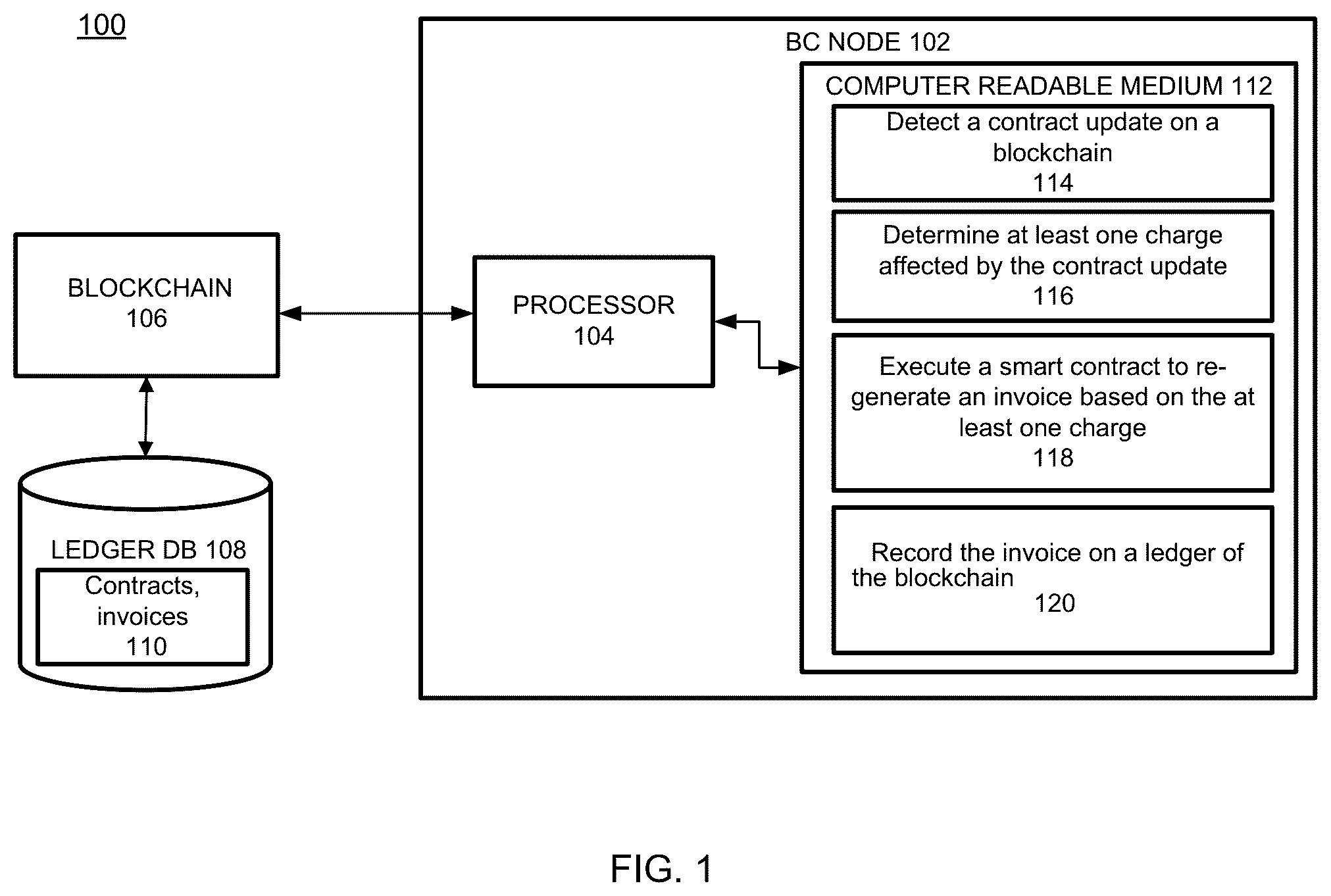 Patent US12147413 Figure 1 – Dynamic updates of decentralized invoices