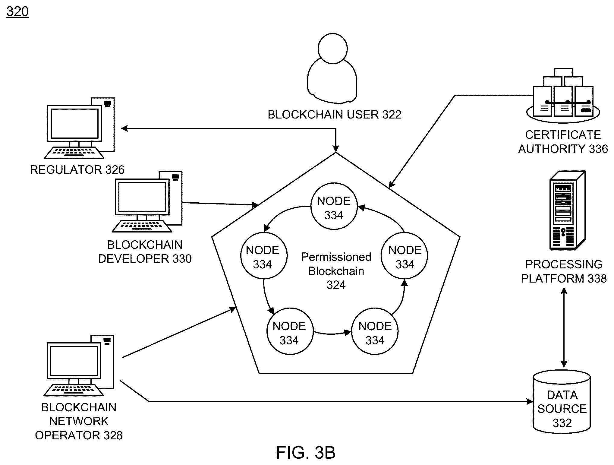 Patent US12147413 Figure 5 – Dynamic updates of decentralized invoices