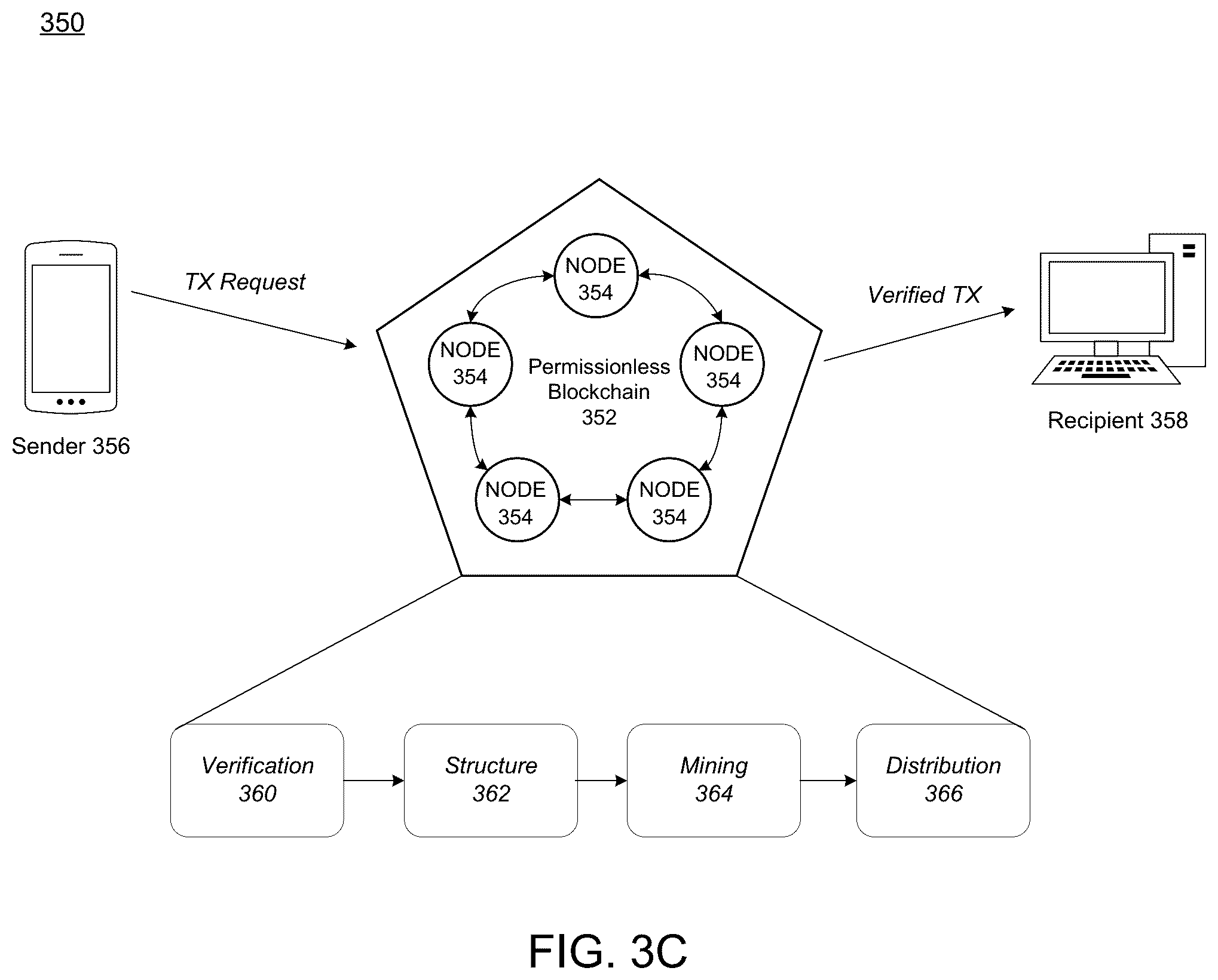 Patent US12147413 Figure 6 – Dynamic updates of decentralized invoices