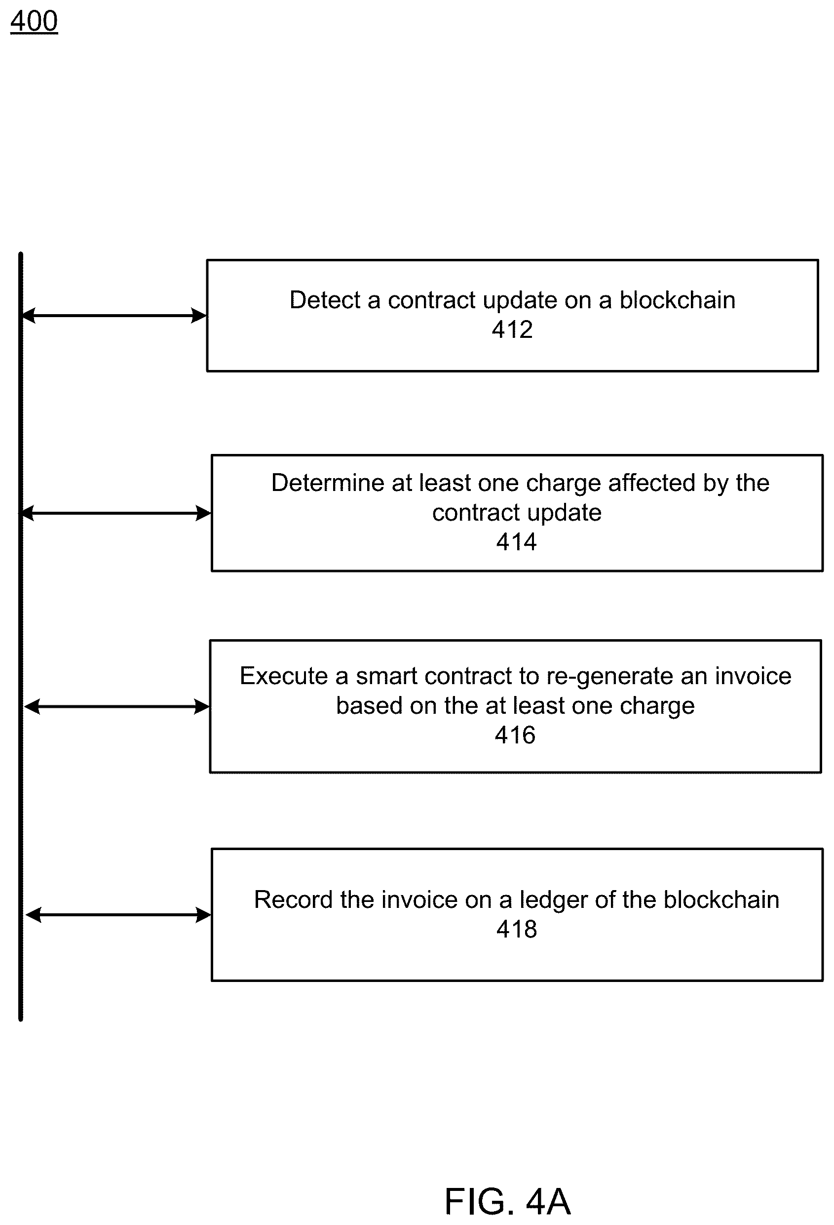 Patent US12147413 Figure 7 – Dynamic updates of decentralized invoices
