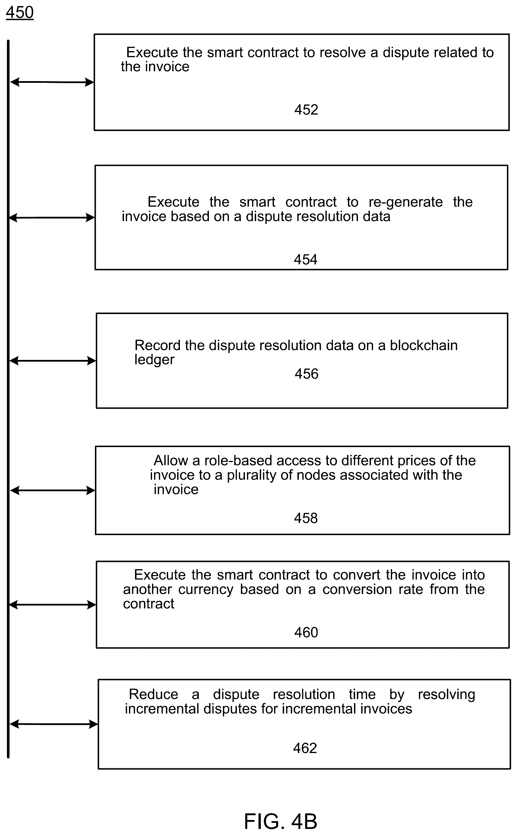 Patent US12147413 Figure 8 – Dynamic updates of decentralized invoices
