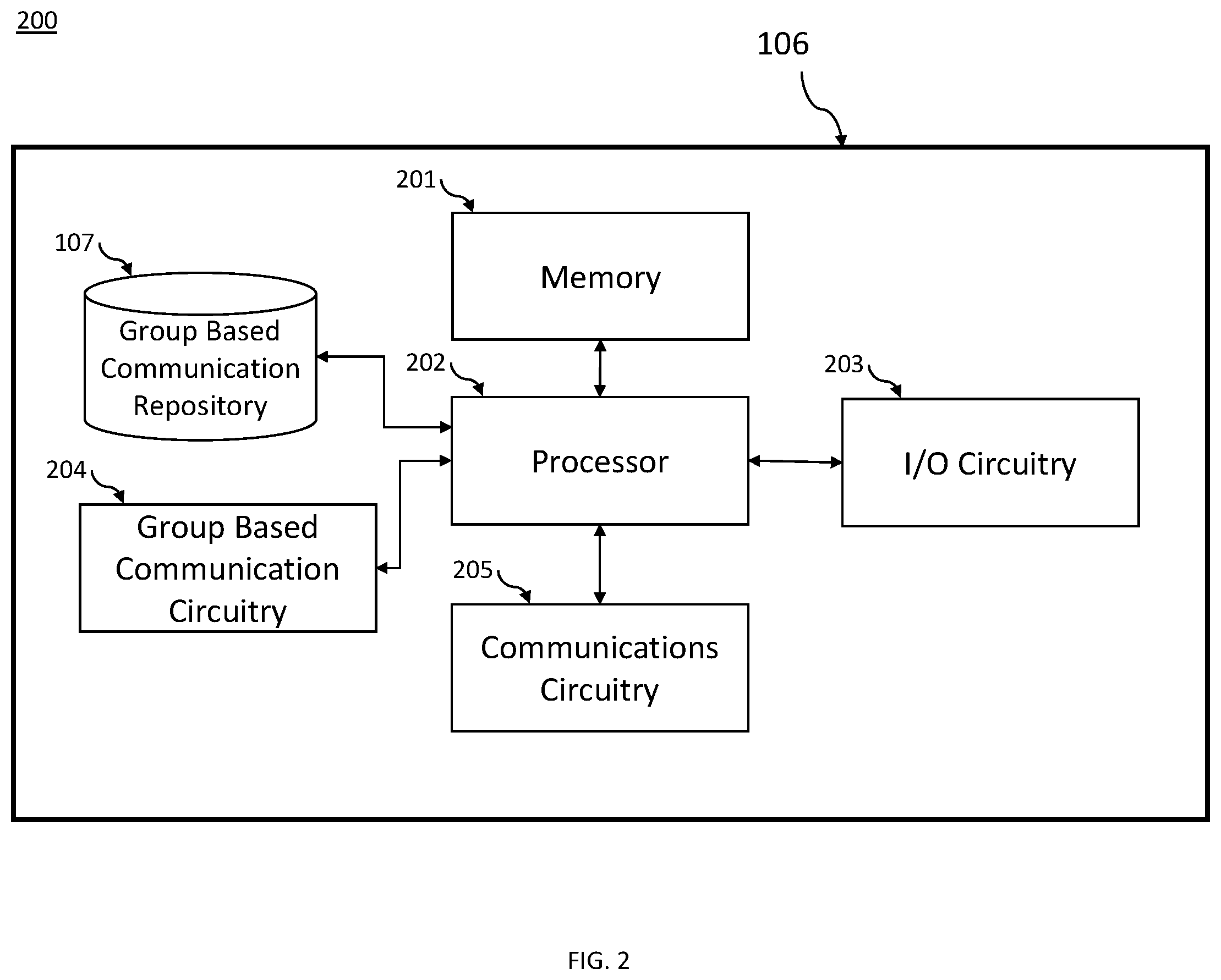 Patent US12147414 Figure 2 – Method, apparatus, and computer program product for digital content auditing and retention in a group based communication repository