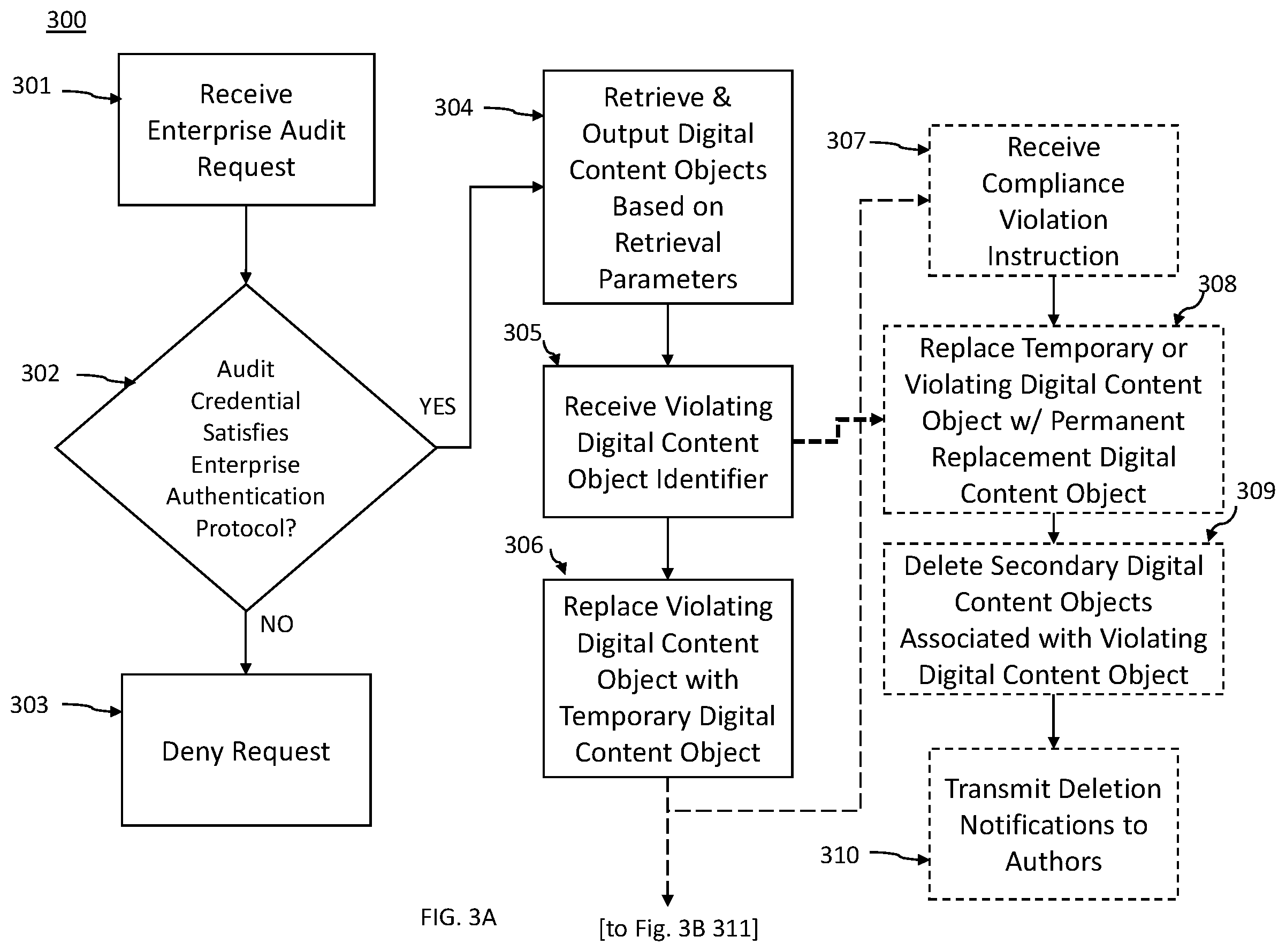 Patent US12147414 Figure 3 – Method, apparatus, and computer program product for digital content auditing and retention in a group based communication repository