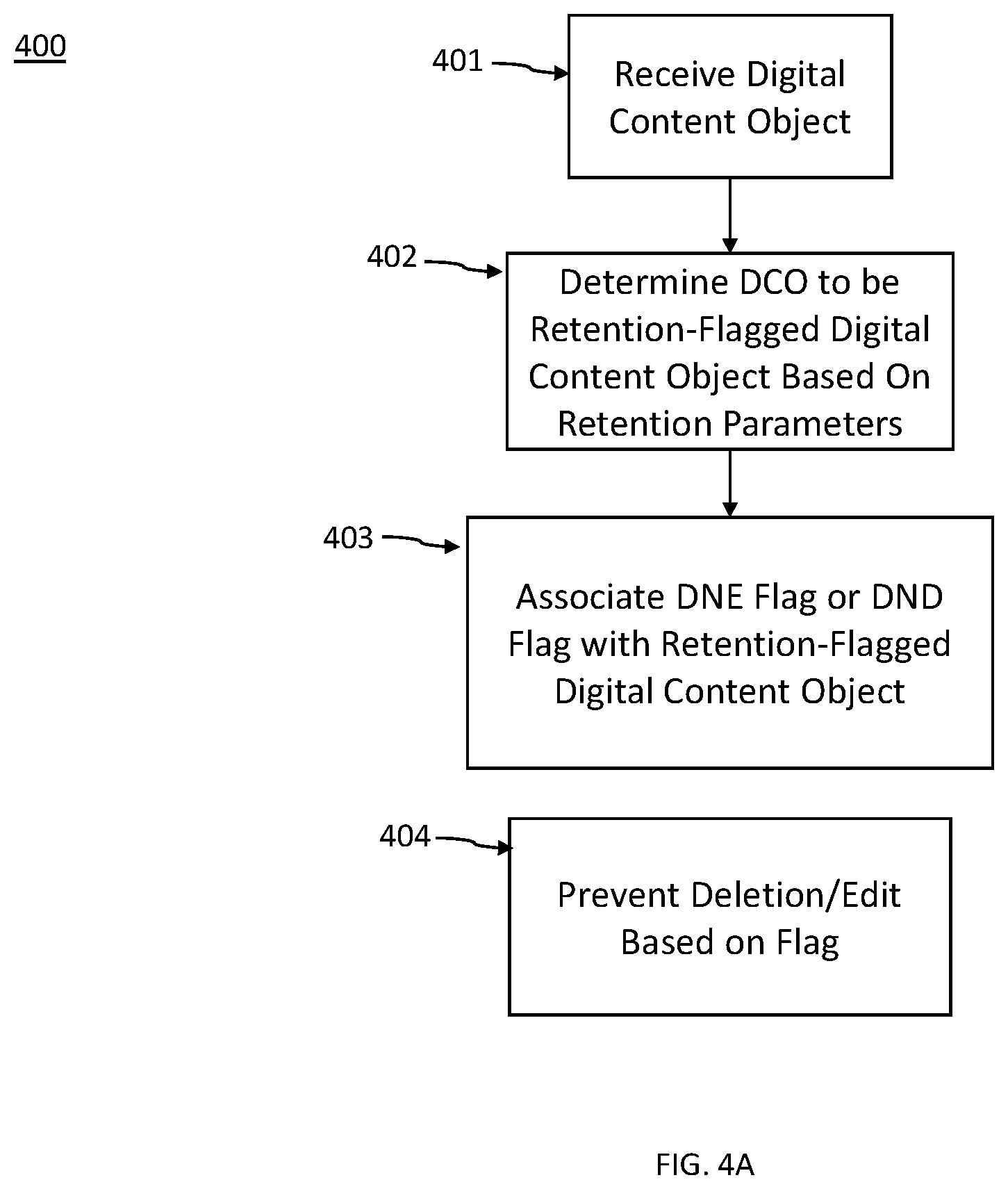 Patent US12147414 Figure 5 – Method, apparatus, and computer program product for digital content auditing and retention in a group based communication repository