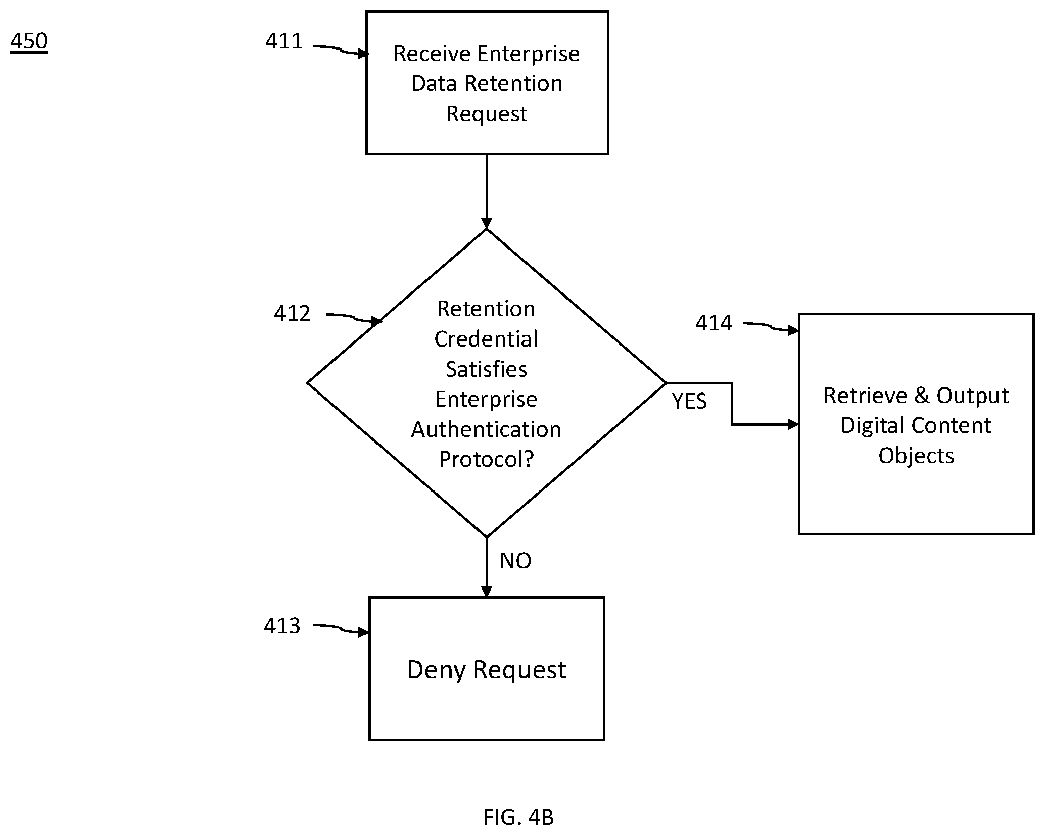 Patent US12147414 Figure 6 – Method, apparatus, and computer program product for digital content auditing and retention in a group based communication repository
