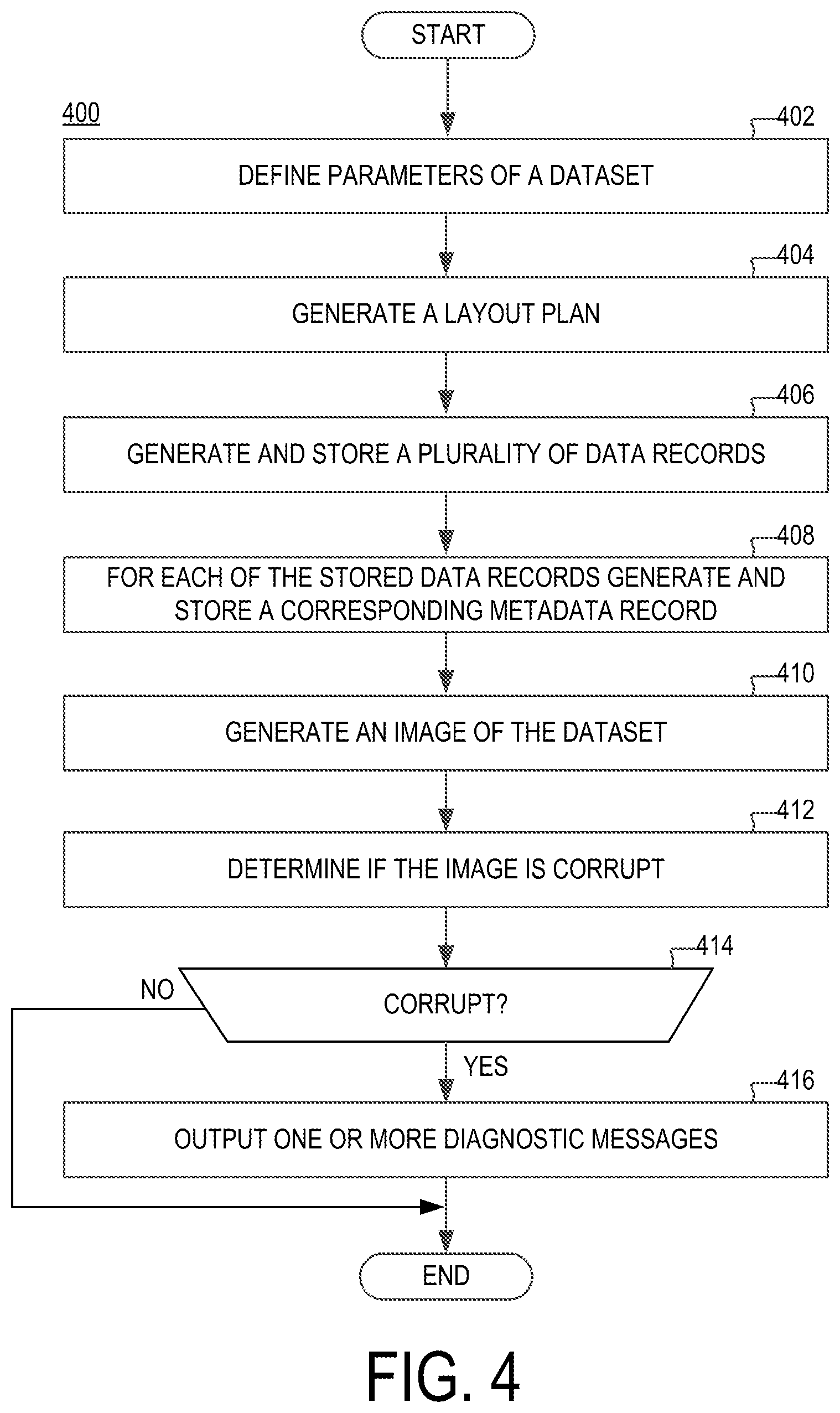 Patent US12147415 Figure 4 – Method and apparatus for validating data images