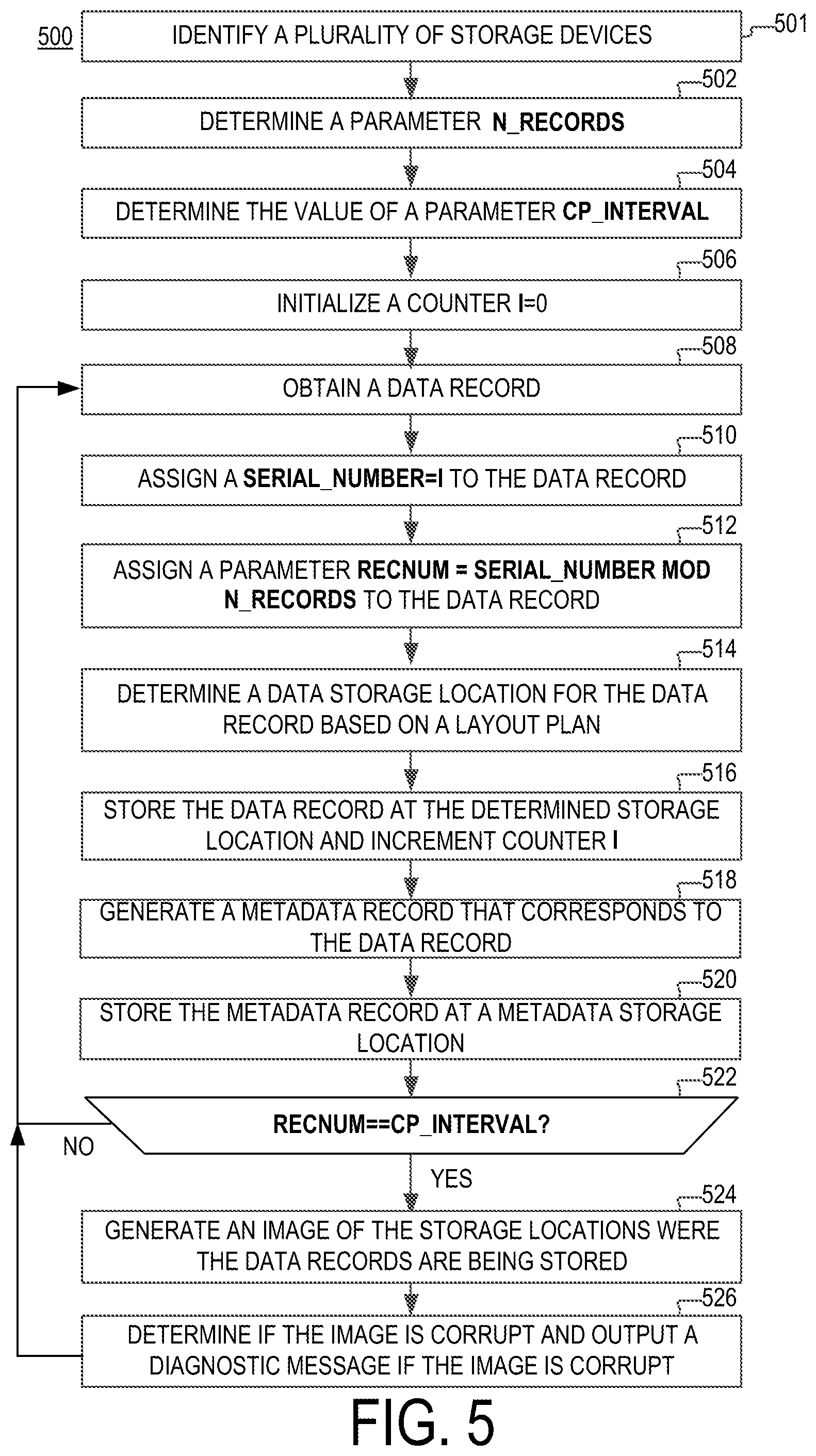 Patent US12147415 Figure 5 – Method and apparatus for validating data images