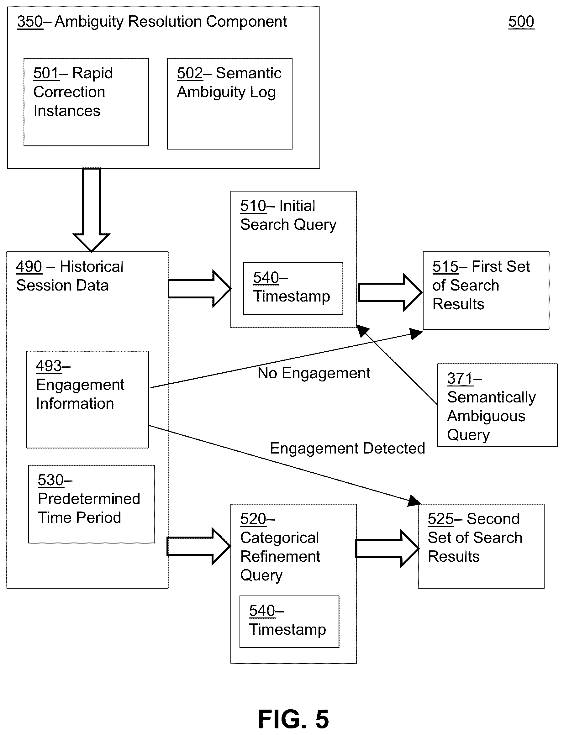 Patent US12147420 Figure 5 – Systems and methods for detecting and resolving ambiguous search queries