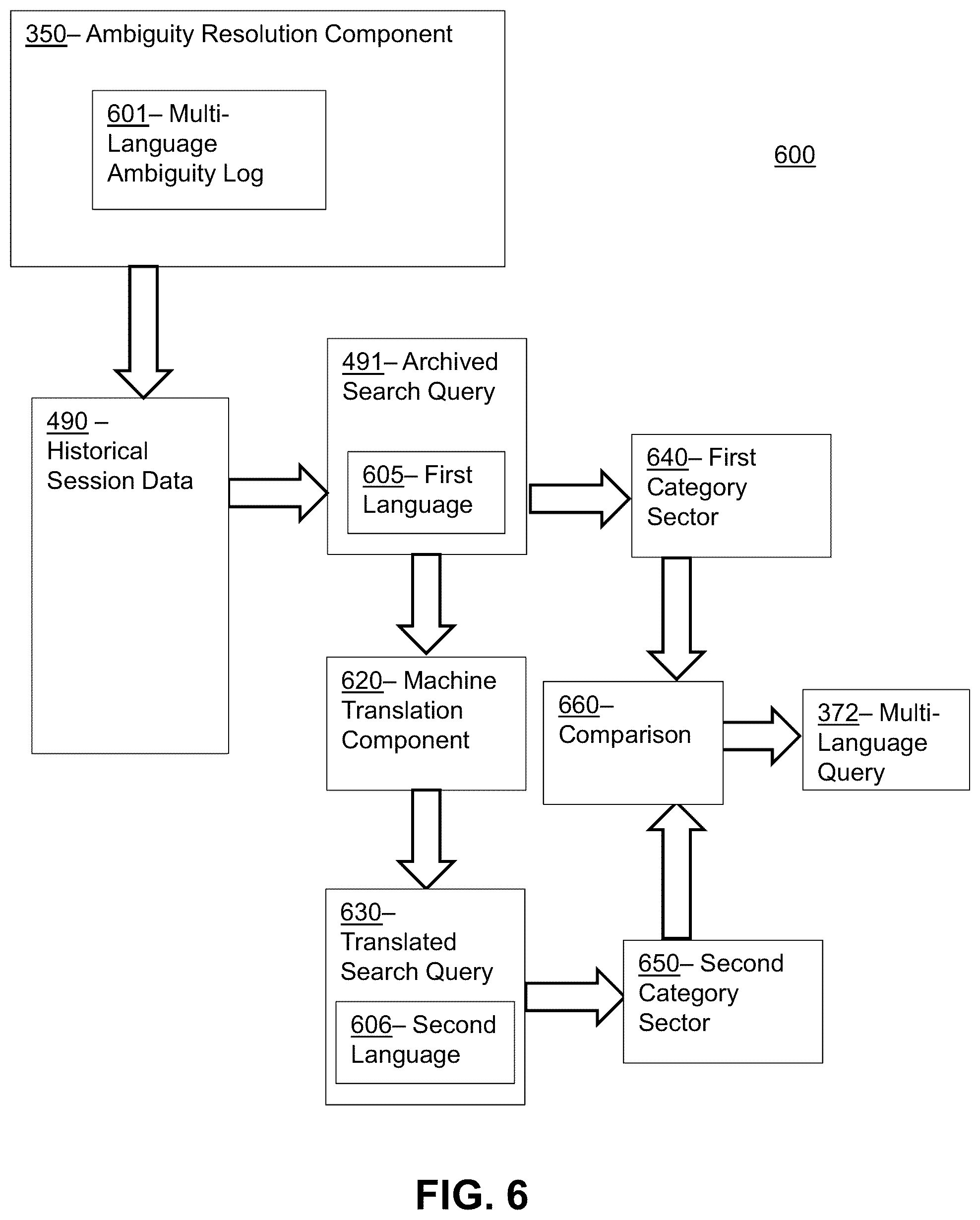 Patent US12147420 Figure 6 – Systems and methods for detecting and resolving ambiguous search queries