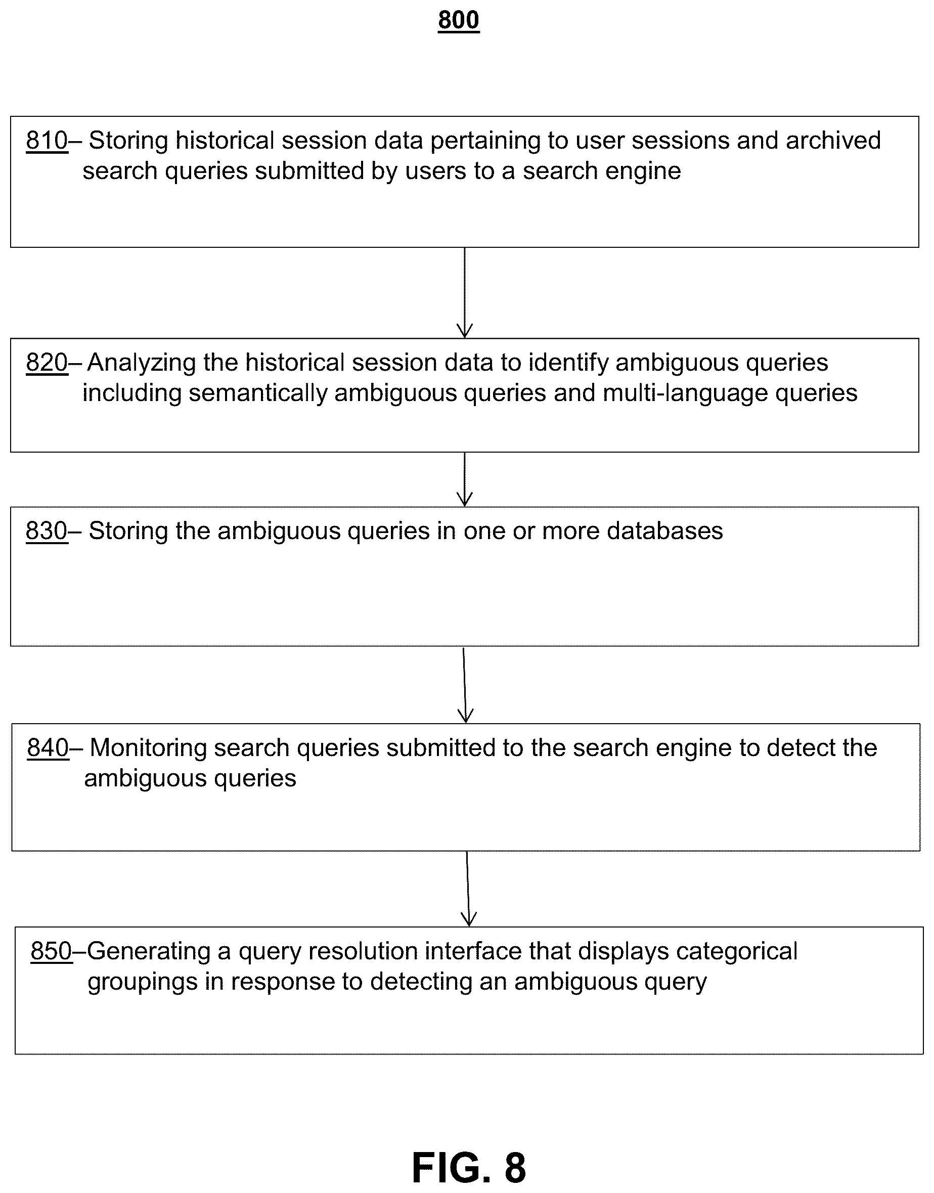 Patent US12147420 Figure 8 – Systems and methods for detecting and resolving ambiguous search queries