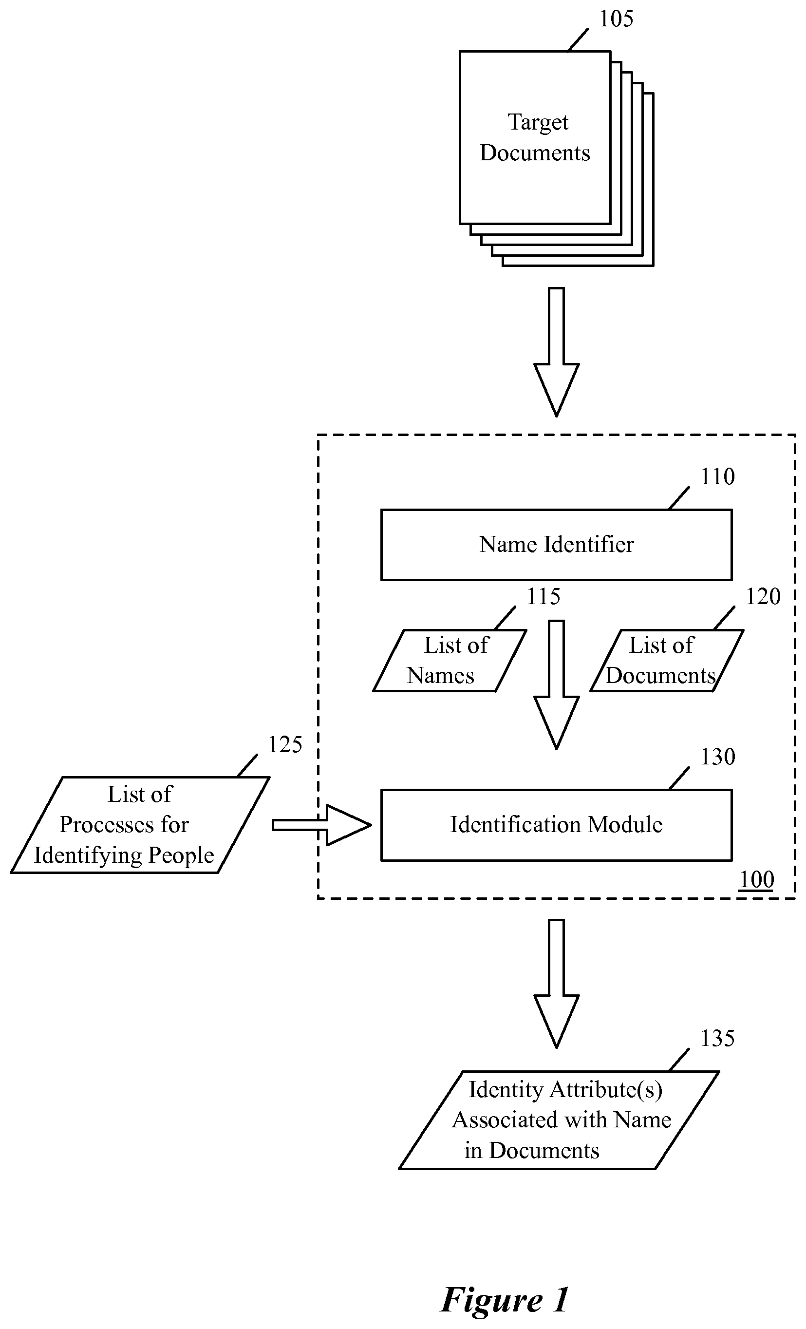 Patent US12147421 — Method and system for identifying entities — Figure 1
