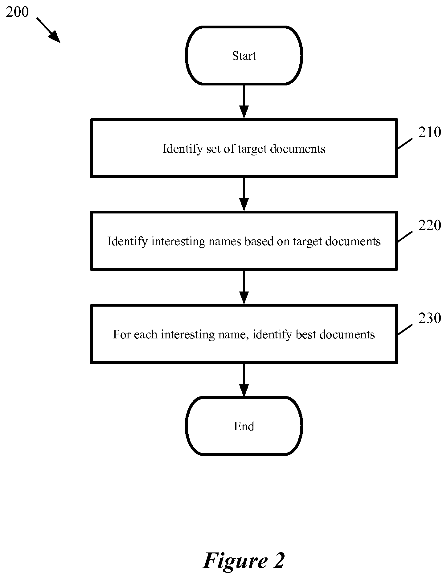 Patent US12147421 Figure 2 – Method and system for identifying entities