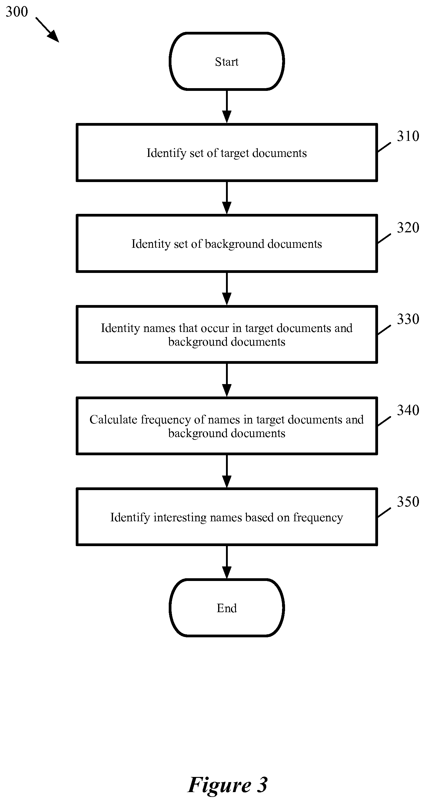 Patent US12147421 Figure 3 – Method and system for identifying entities