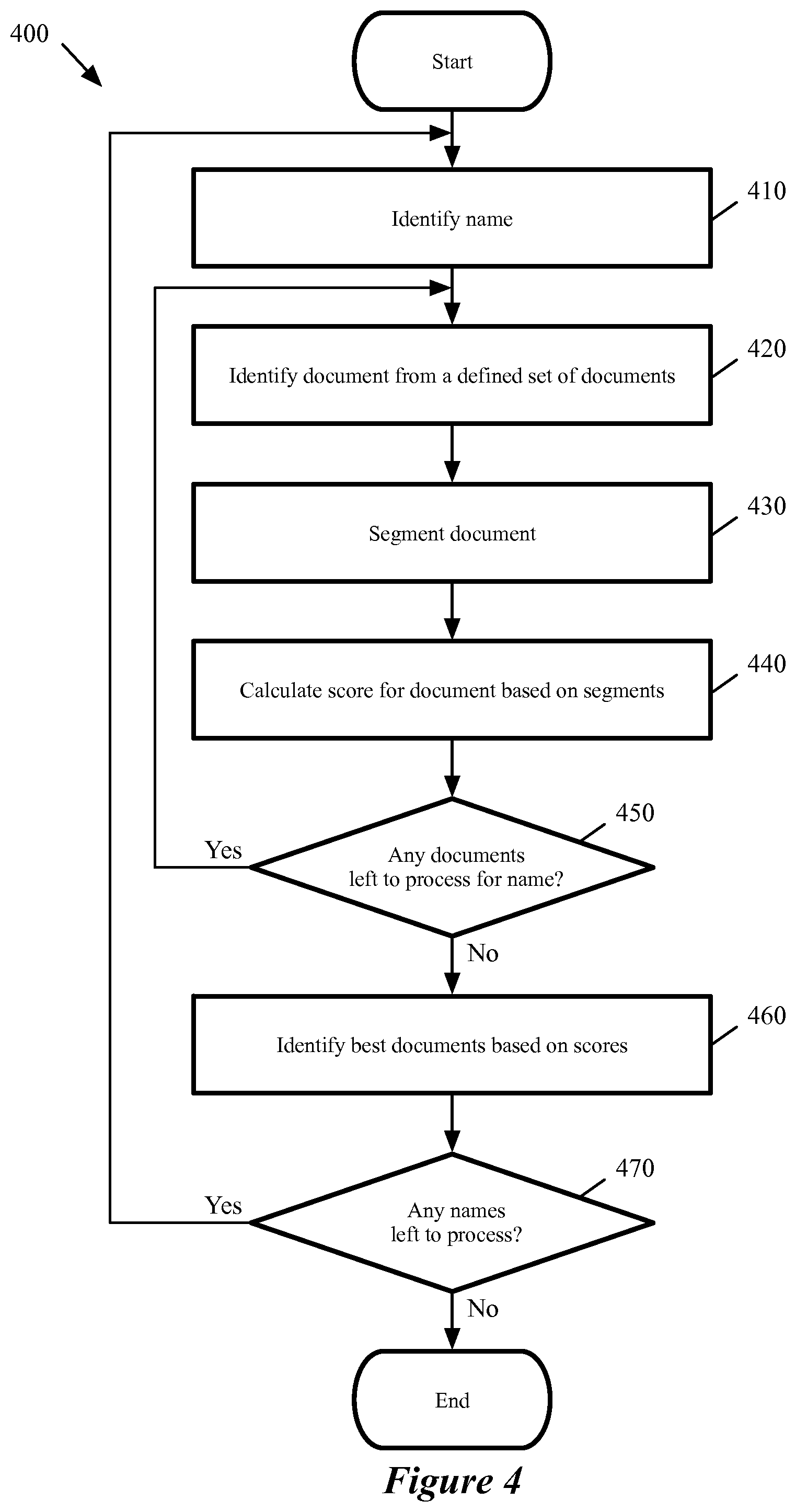 Patent US12147421 Figure 4 – Method and system for identifying entities