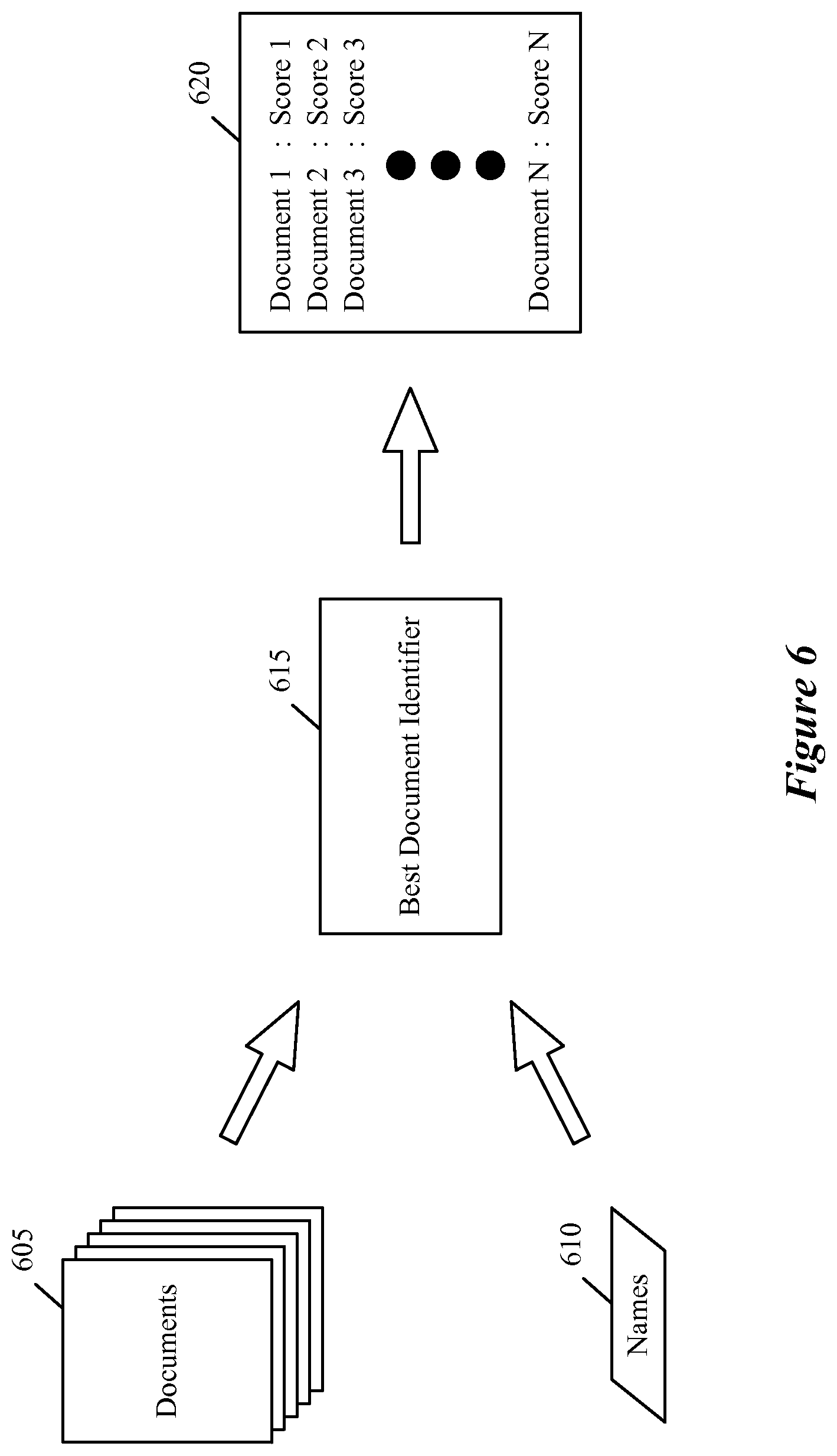 Patent US12147421 Figure 6 – Method and system for identifying entities