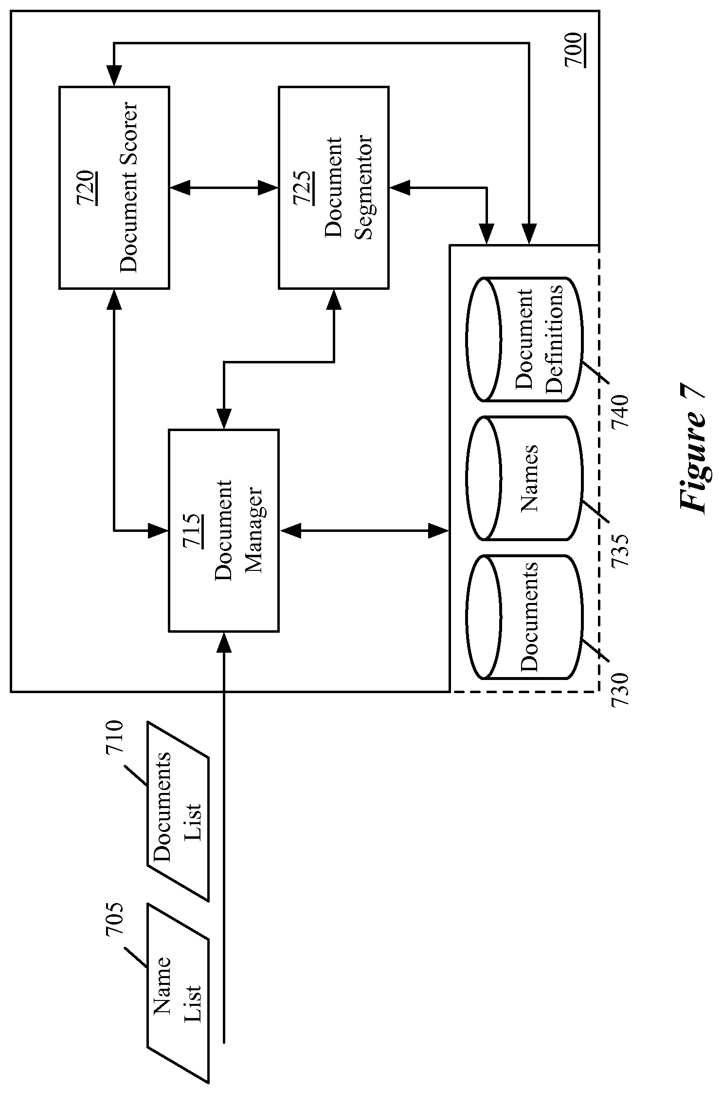 Patent US12147421 Figure 7 – Method and system for identifying entities