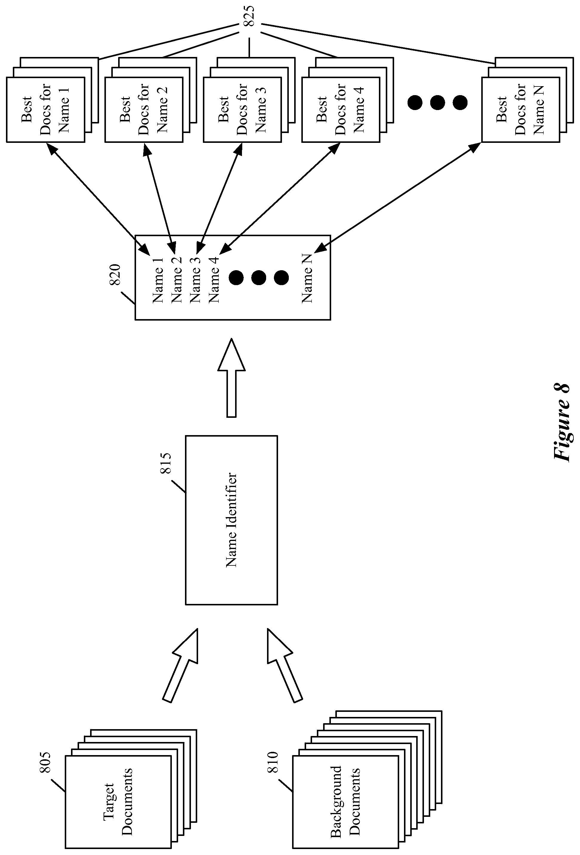 Patent US12147421 Figure 8 – Method and system for identifying entities