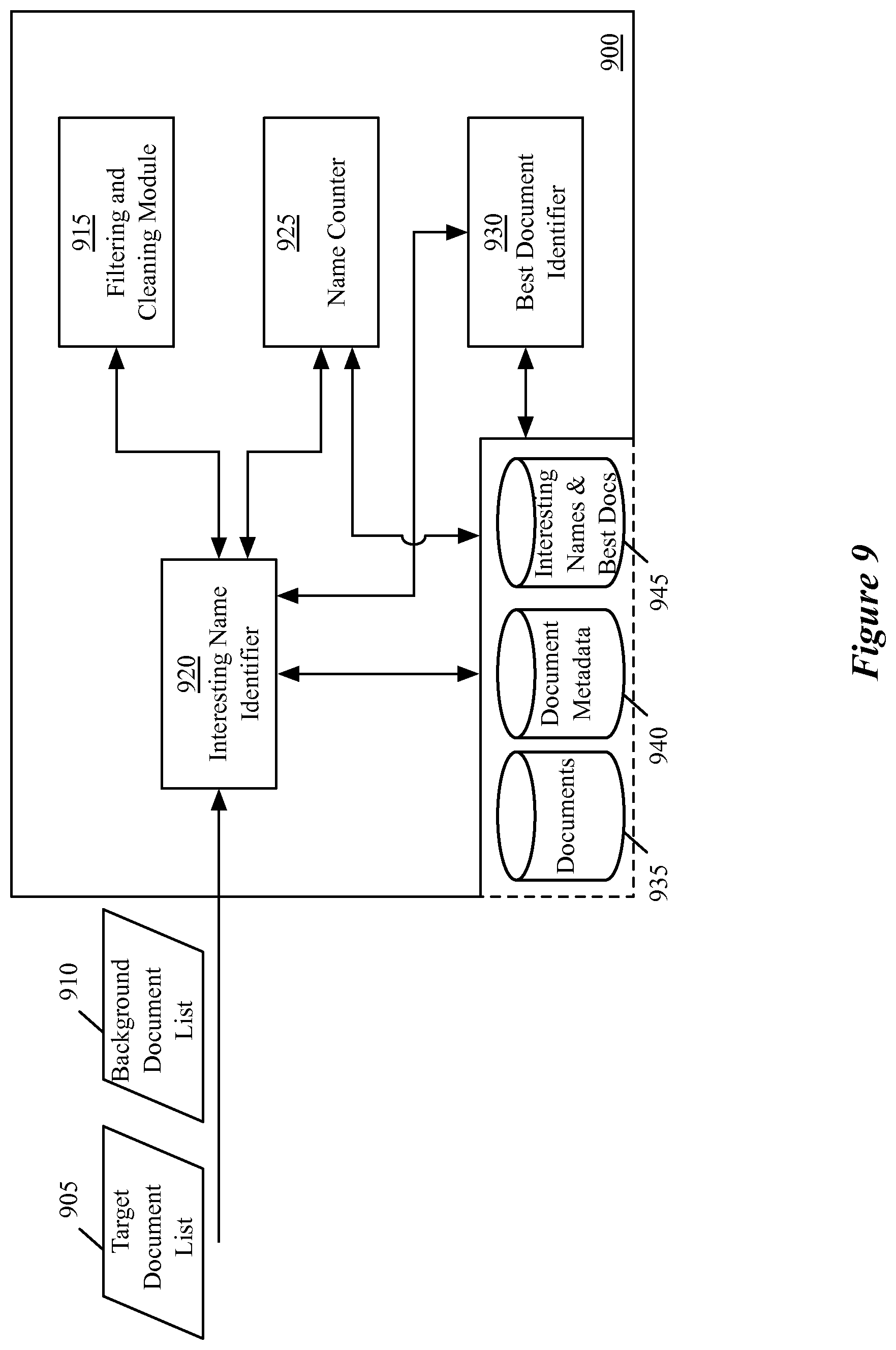Patent US12147421 Figure 9 – Method and system for identifying entities