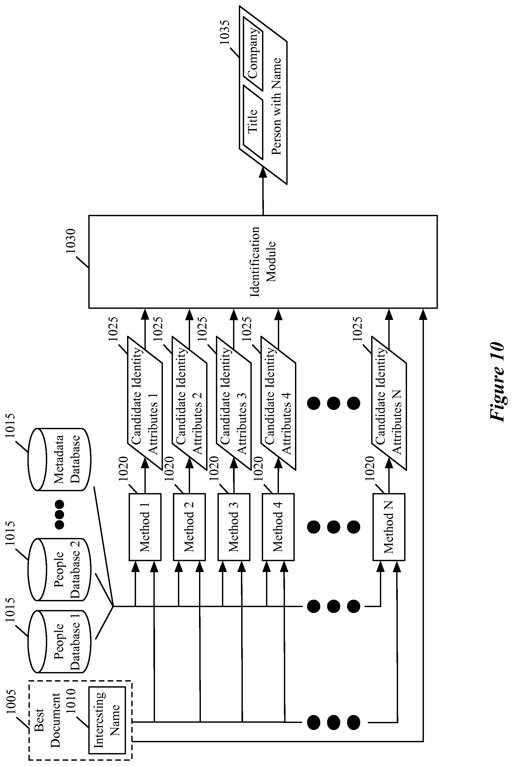 Patent US12147421 Figure 10 – Method and system for identifying entities