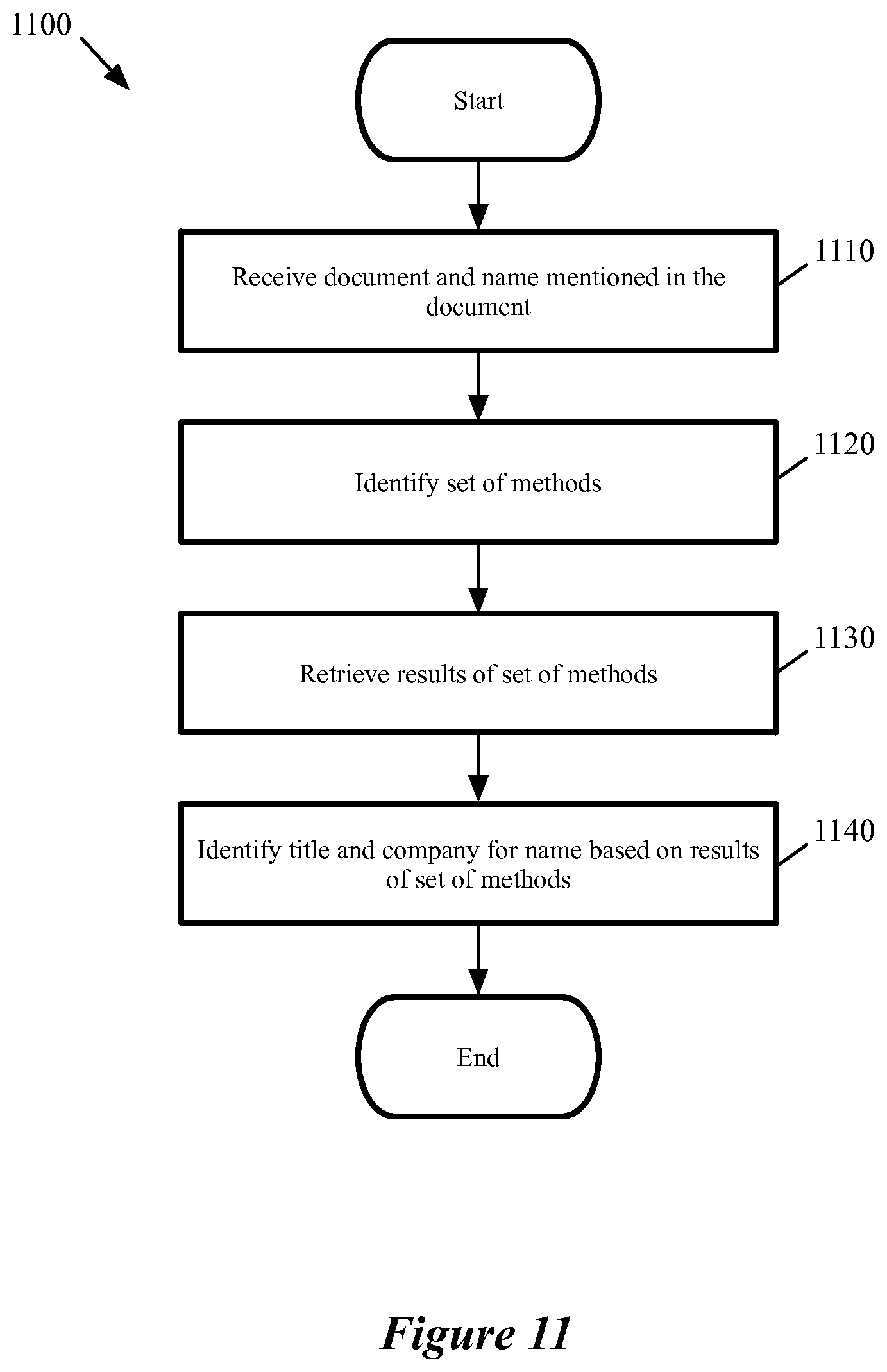 Patent US12147421 Figure 11 – Method and system for identifying entities