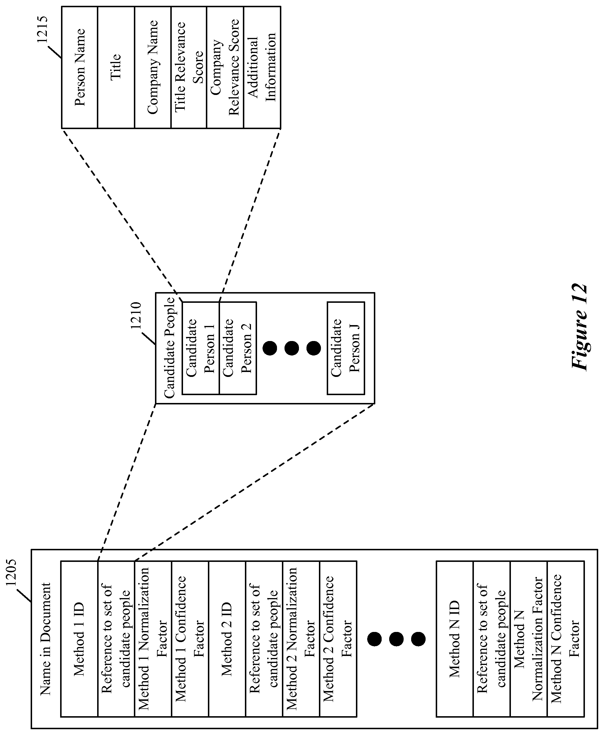 Patent US12147421 Figure 12 – Method and system for identifying entities