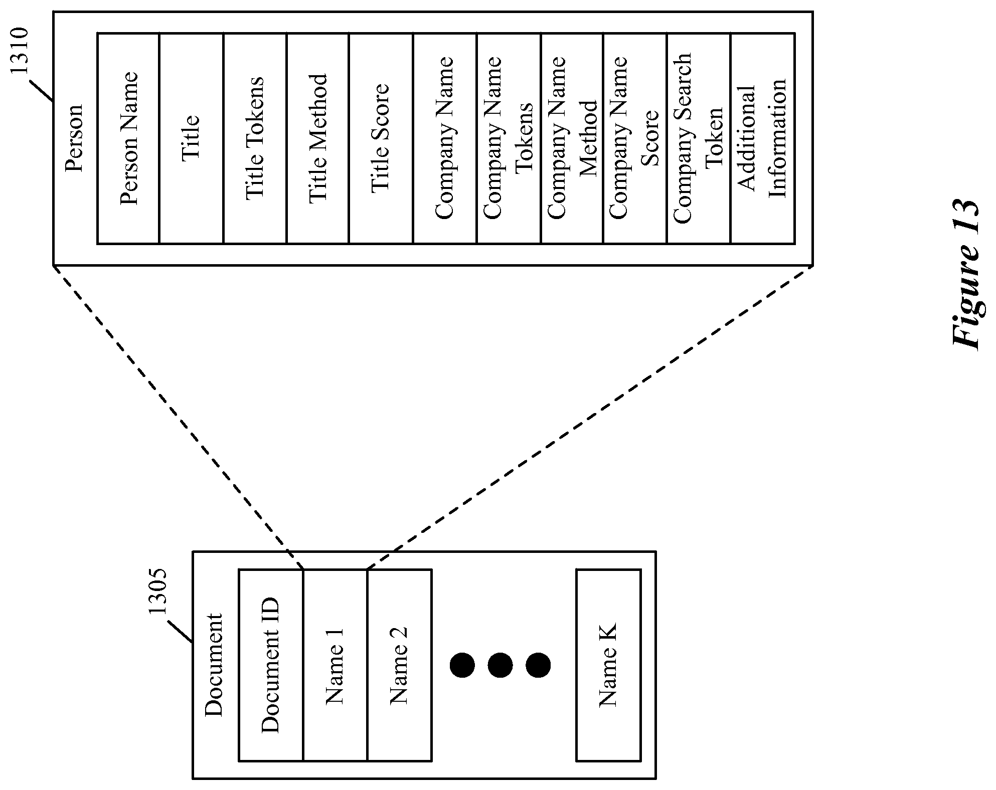 Patent US12147421 Figure 13 – Method and system for identifying entities