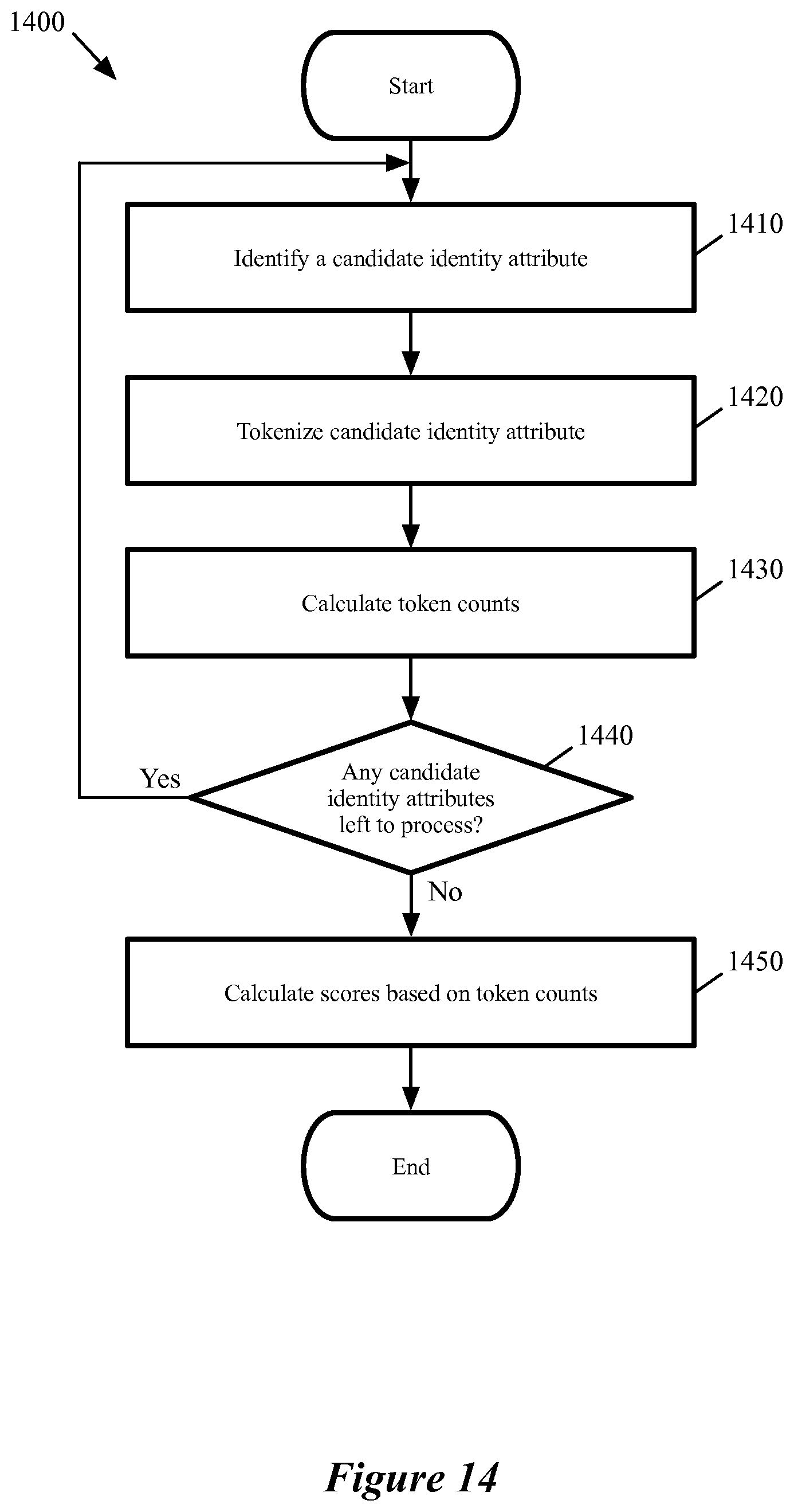 Patent US12147421 Figure 14 – Method and system for identifying entities