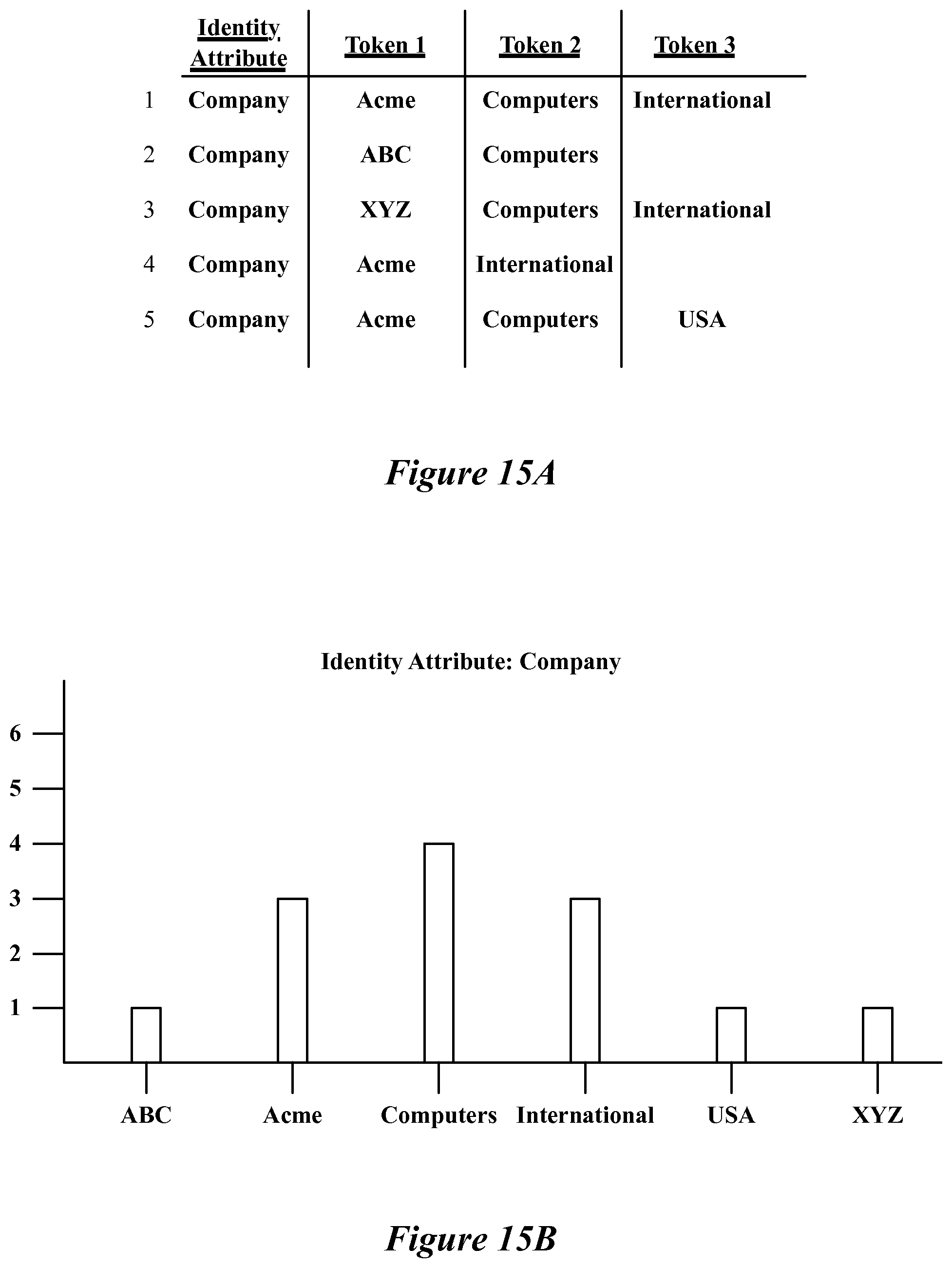 Patent US12147421 Figure 15 – Method and system for identifying entities