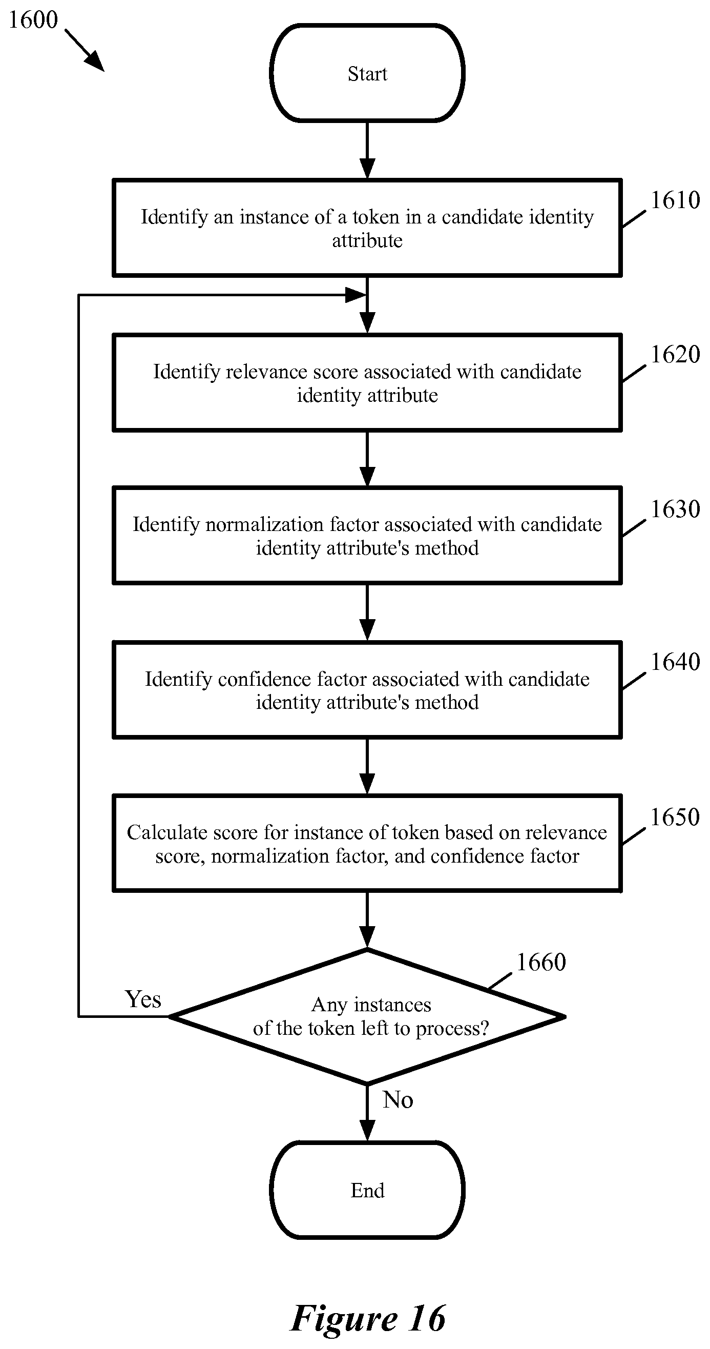 Patent US12147421 Figure 16 – Method and system for identifying entities