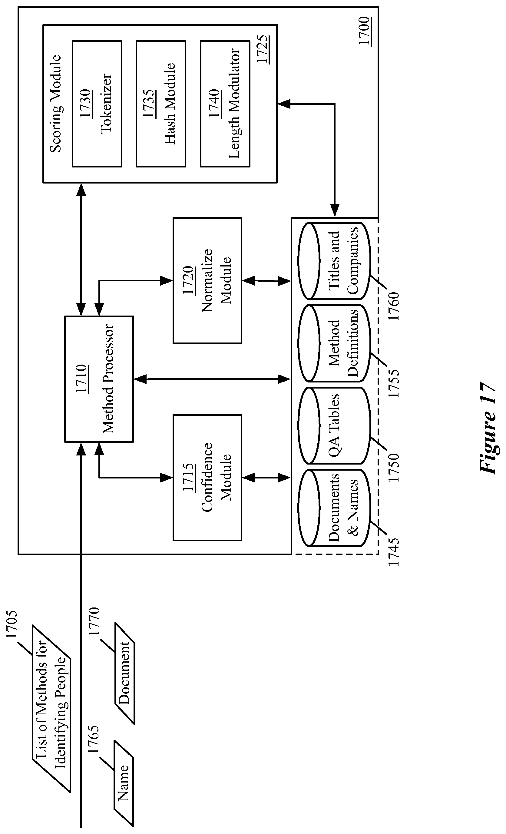 Patent US12147421 Figure 17 – Method and system for identifying entities