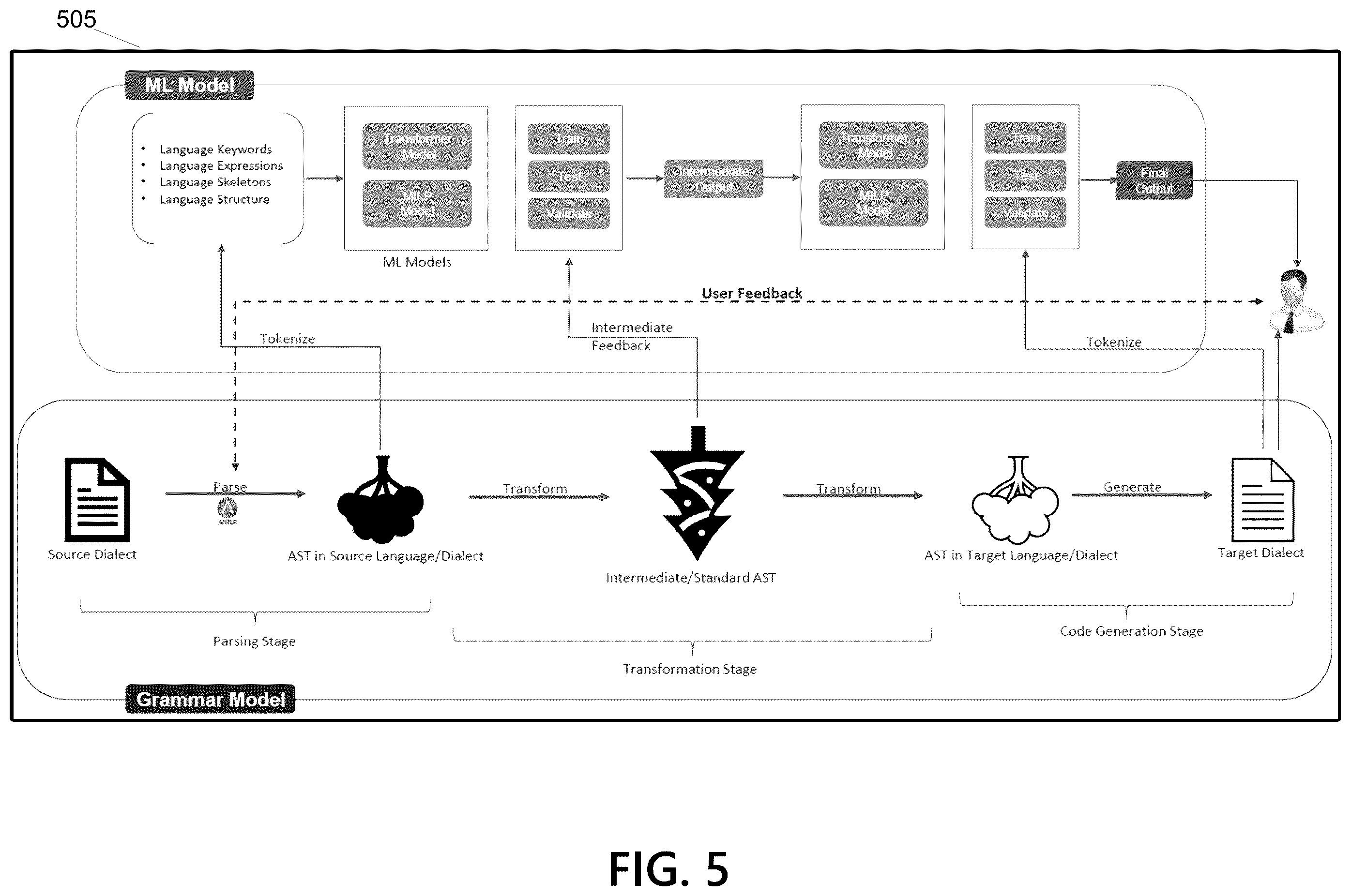 Patent US12147422 Figure 10 – System and method for transpilation of machine interpretable languages