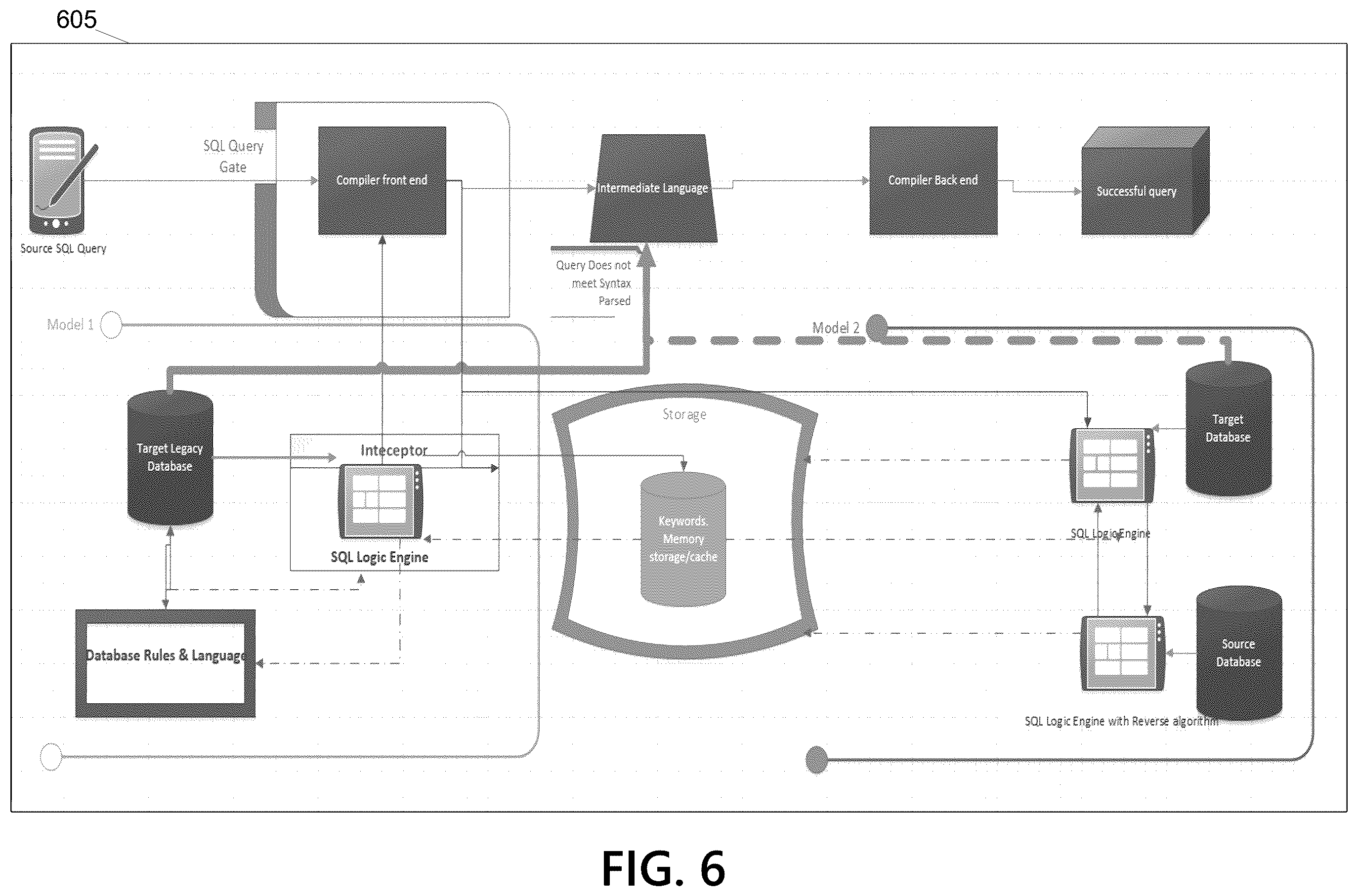 Patent US12147422 Figure 11 – System and method for transpilation of machine interpretable languages