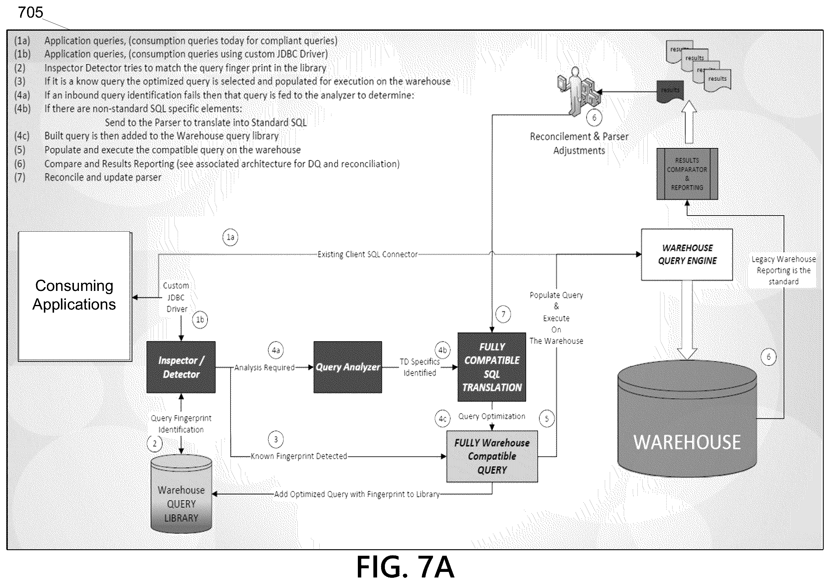 Patent US12147422 Figure 12 – System and method for transpilation of machine interpretable languages
