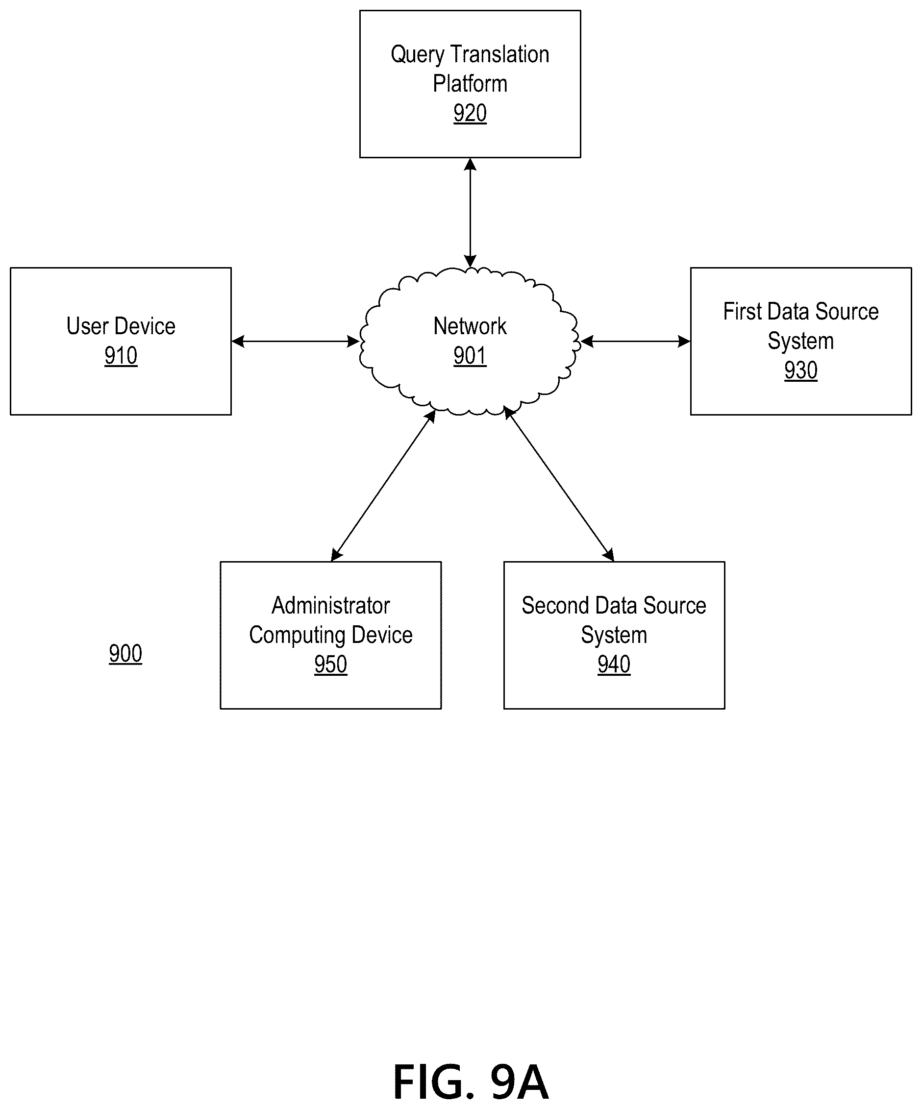 Patent US12147422 Figure 15 – System and method for transpilation of machine interpretable languages