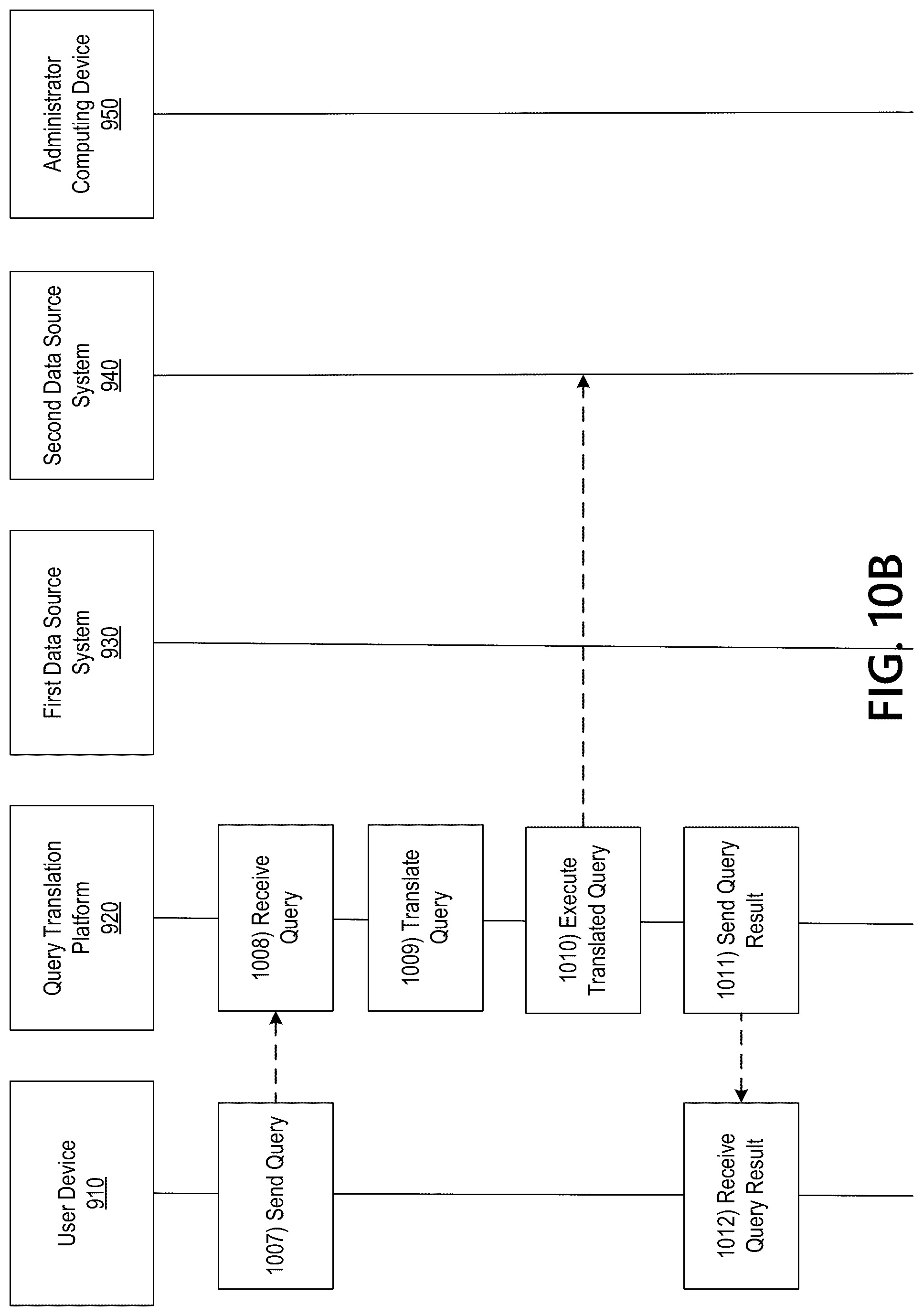 Patent US12147422 Figure 18 – System and method for transpilation of machine interpretable languages