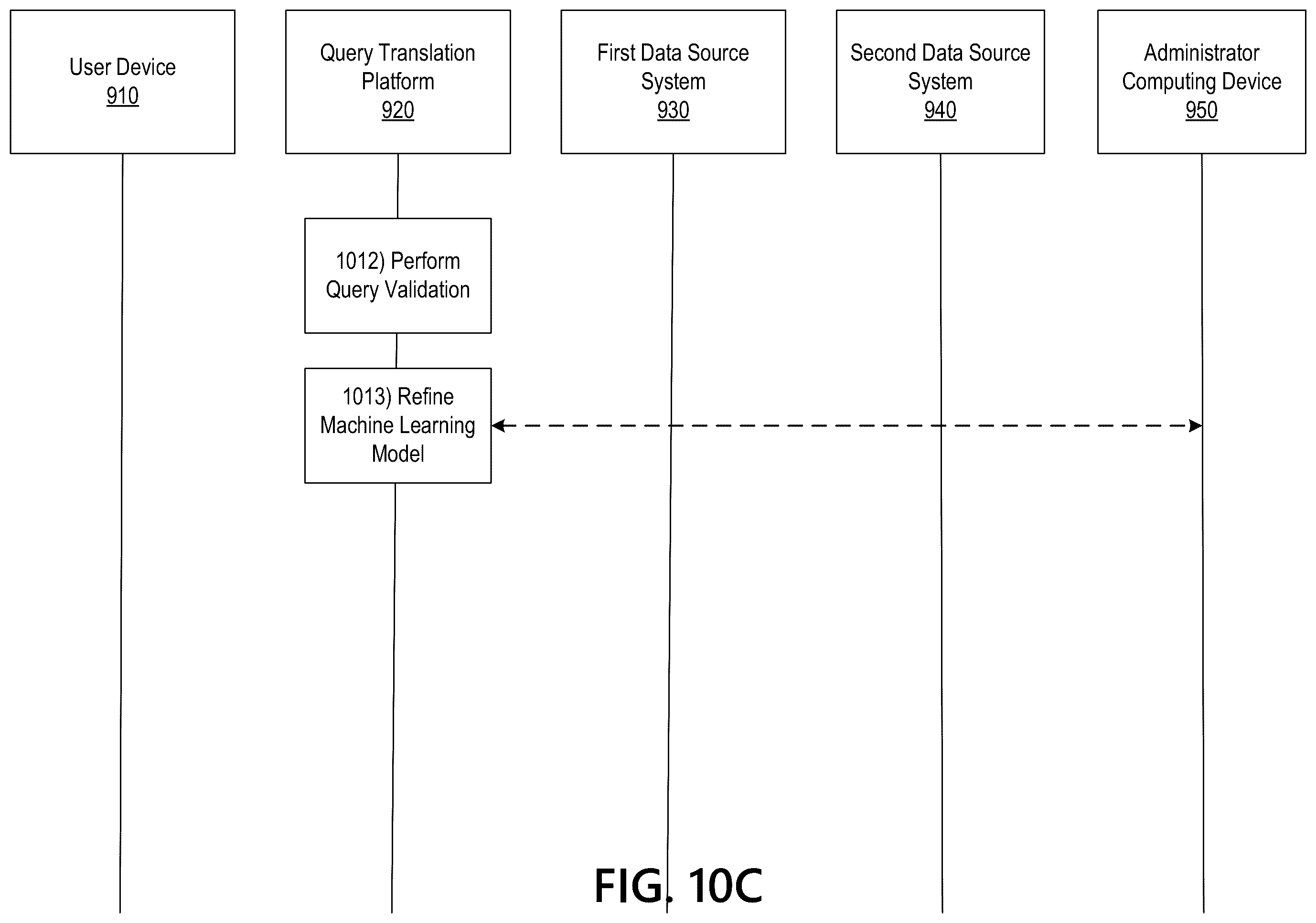Patent US12147422 Figure 19 – System and method for transpilation of machine interpretable languages