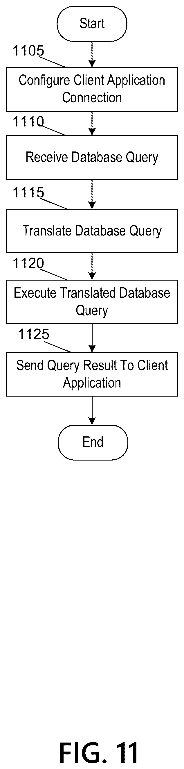 Patent US12147422 Figure 20 – System and method for transpilation of machine interpretable languages