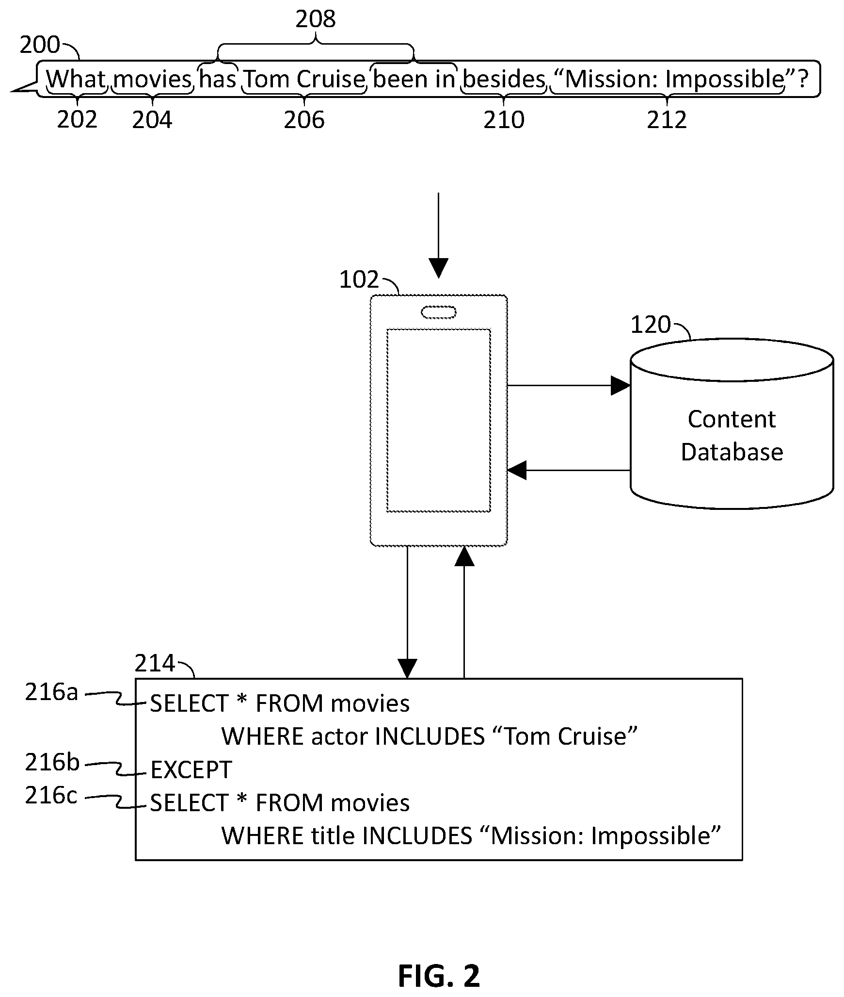 Patent US12147423 Figure 2 – Systems and methods for processing negation in natural language search queries