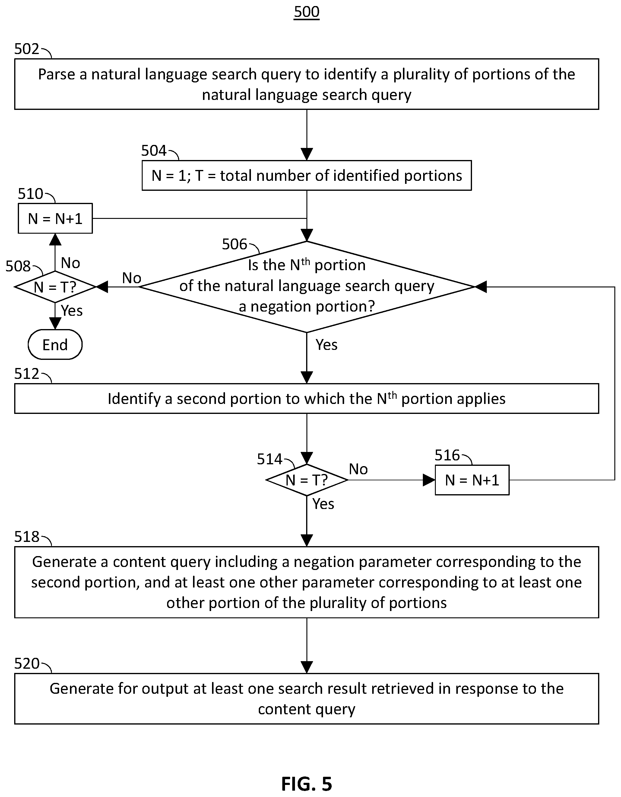 Patent US12147423 Figure 5 – Systems and methods for processing negation in natural language search queries