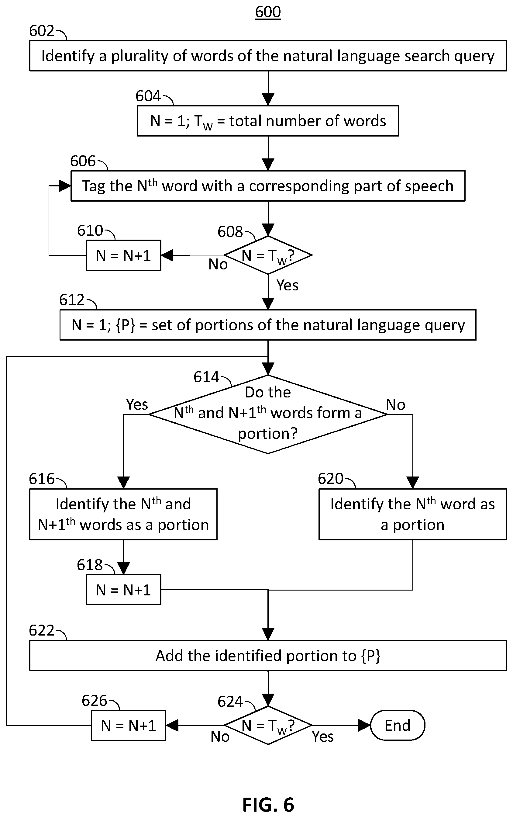 Patent US12147423 Figure 6 – Systems and methods for processing negation in natural language search queries