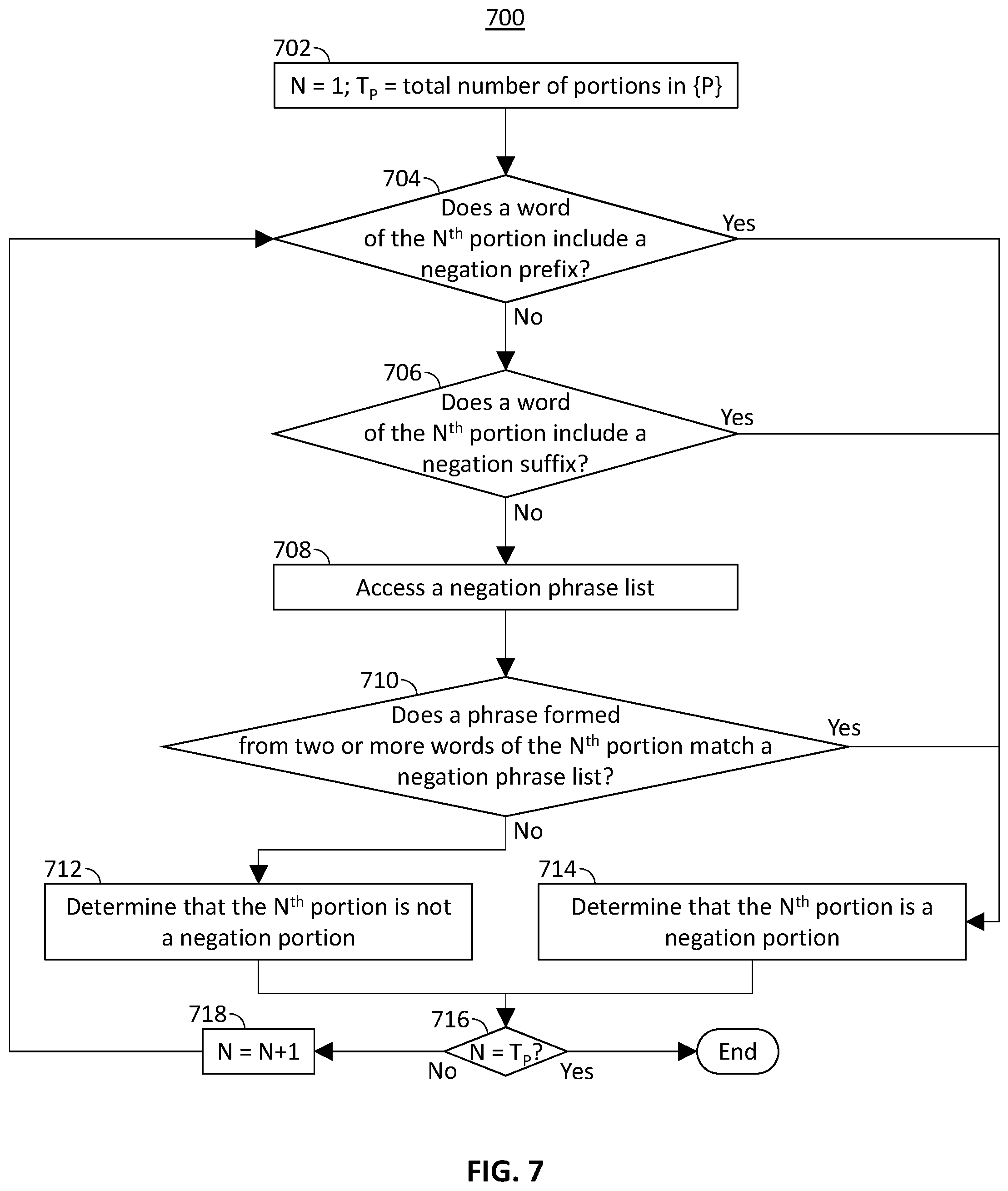 Patent US12147423 Figure 7 – Systems and methods for processing negation in natural language search queries