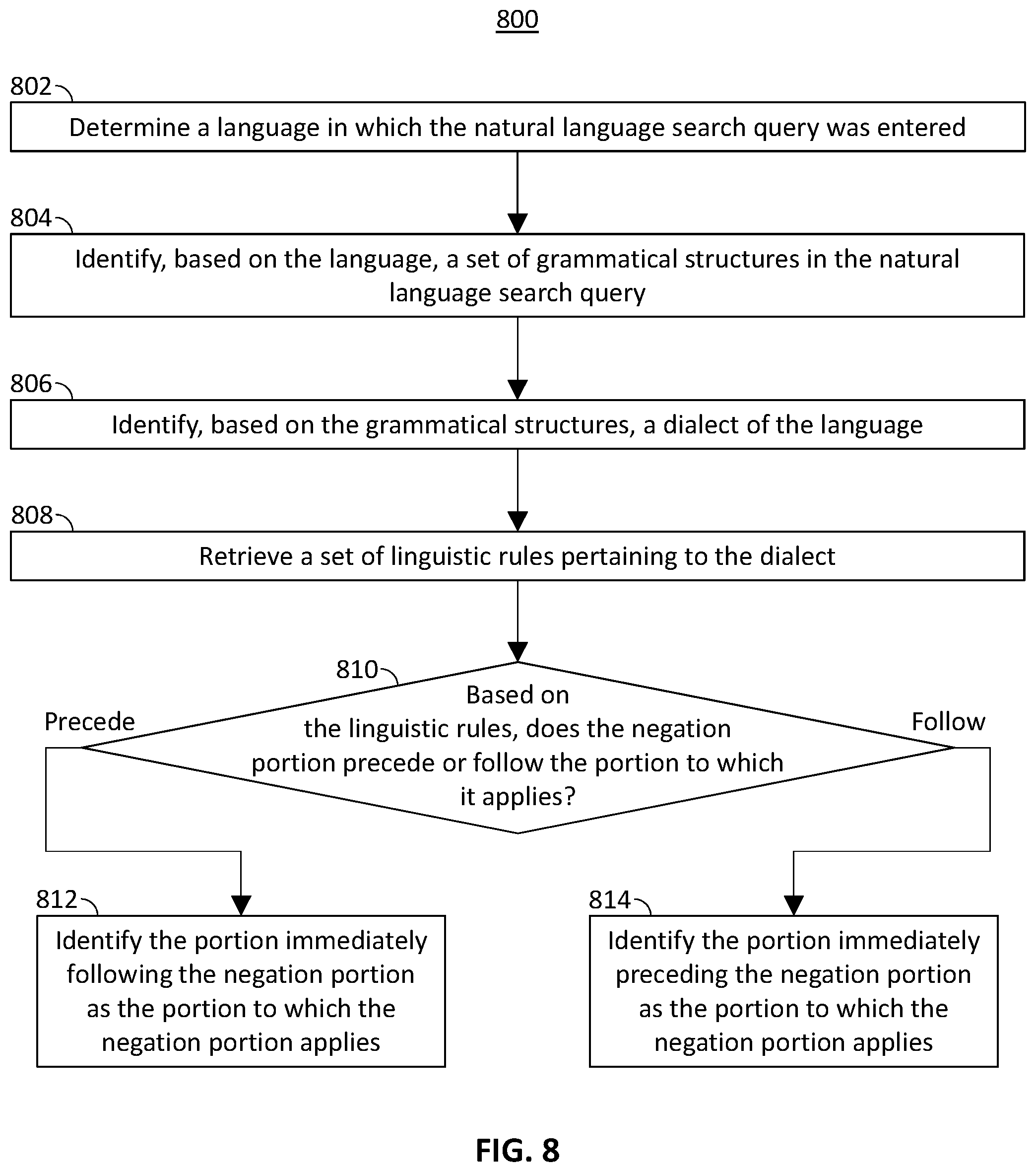 Patent US12147423 Figure 8 – Systems and methods for processing negation in natural language search queries