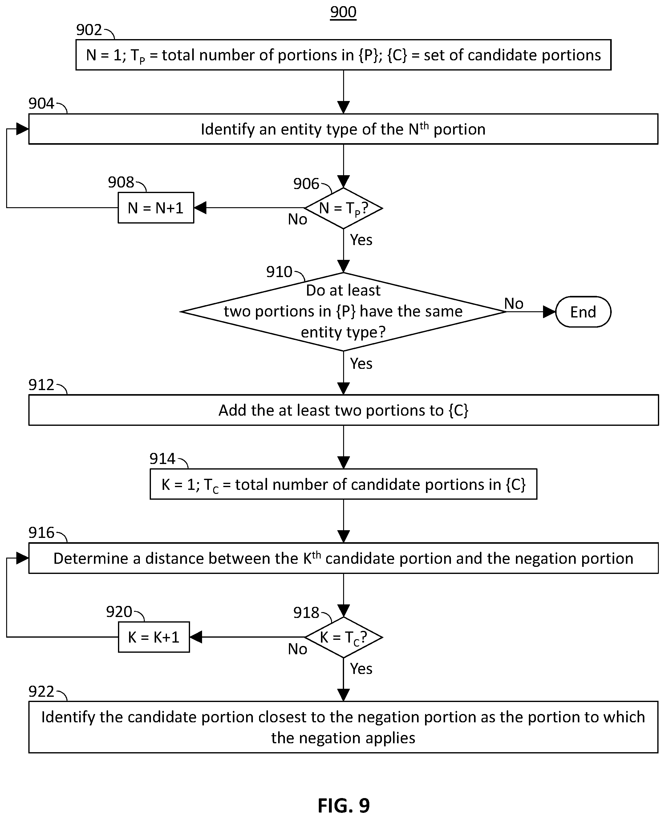 Patent US12147423 Figure 9 – Systems and methods for processing negation in natural language search queries