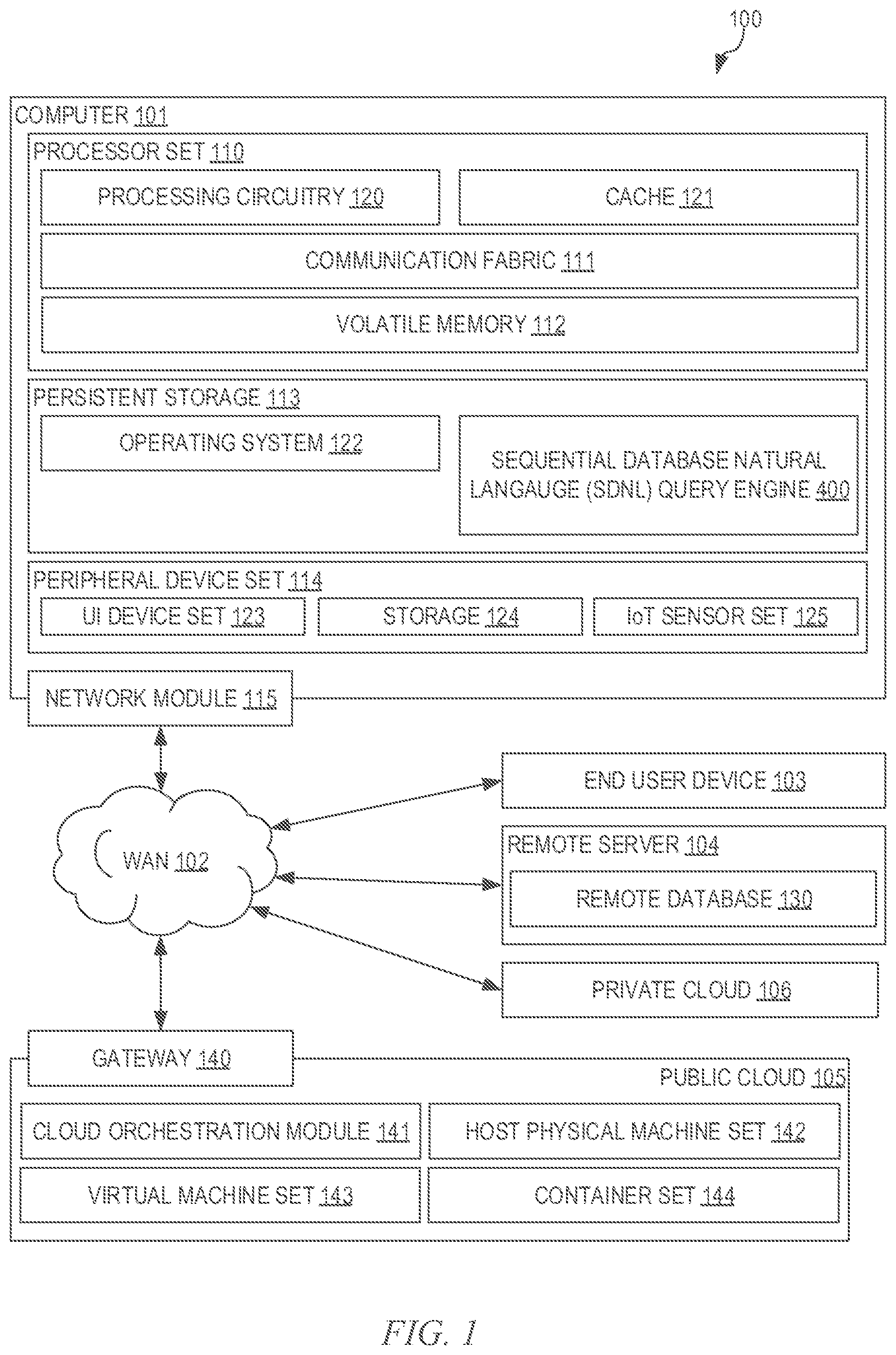 Patent US12147424 Figure 1 – Natural language querying of sequential process automation data