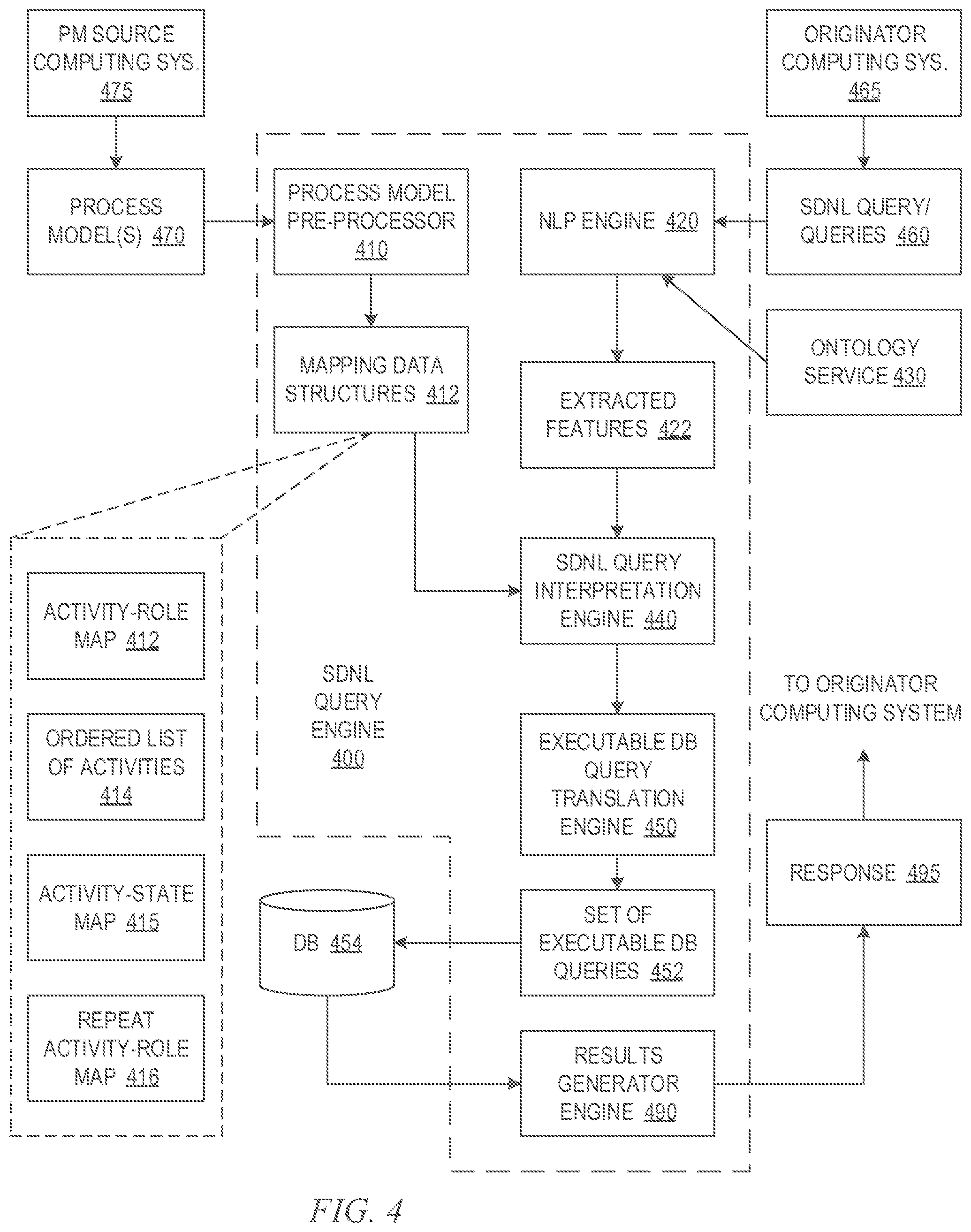 Patent US12147424 Figure 4 – Natural language querying of sequential process automation data