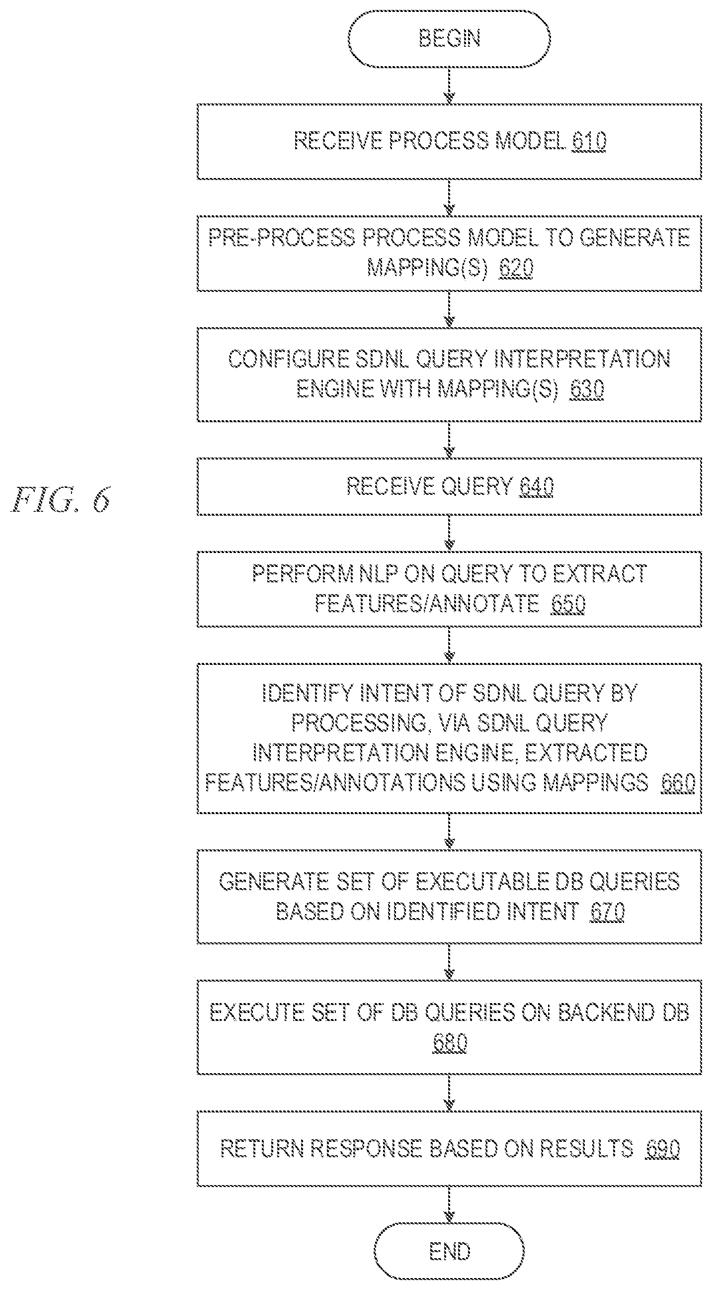 Patent US12147424 Figure 6 – Natural language querying of sequential process automation data