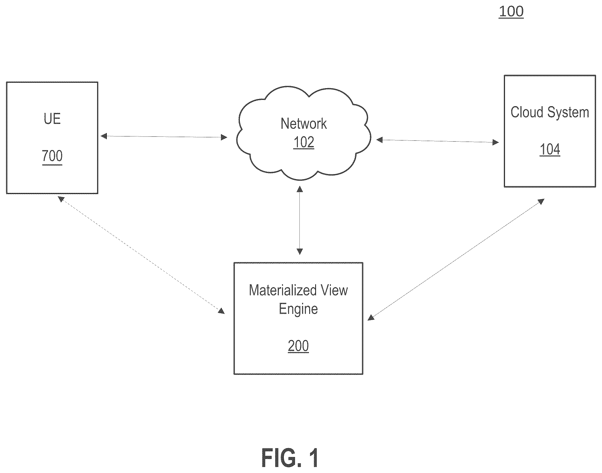 Patent US12147426 Figure 1 – Computerized systems and methods for materialized view matching